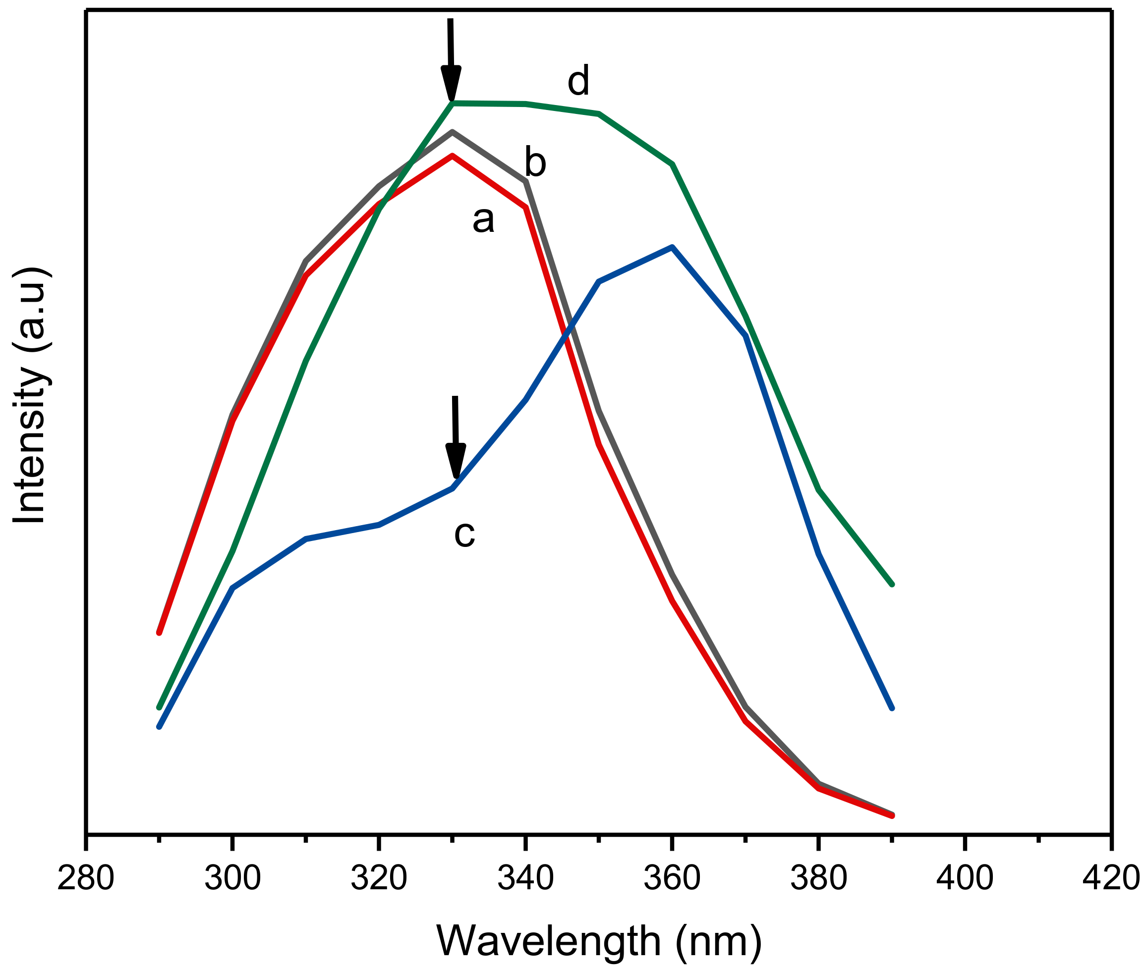Engproc 35 00030 g004