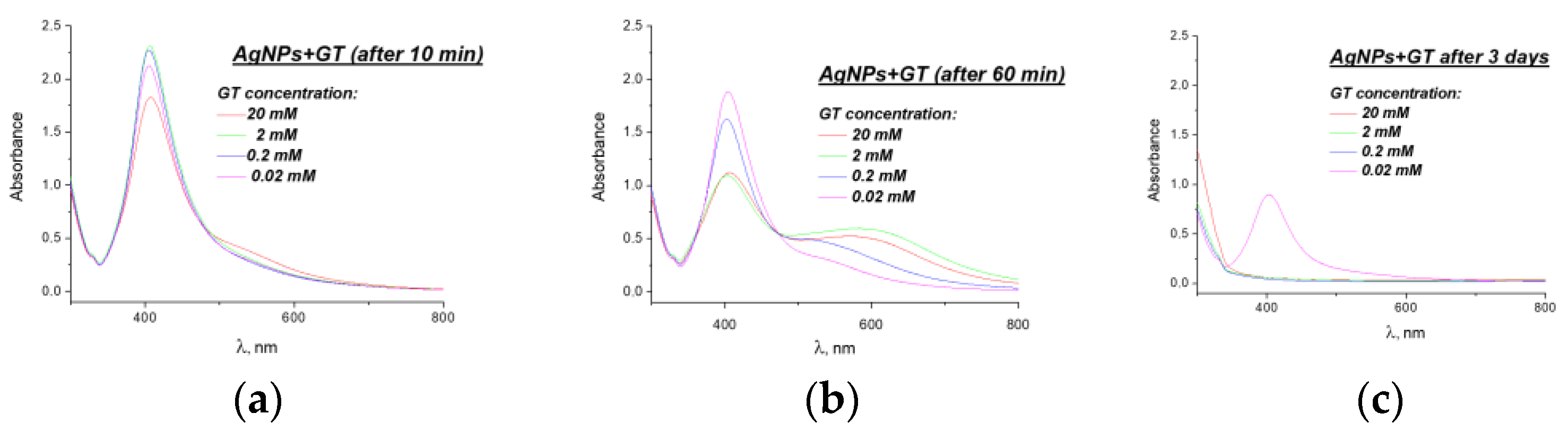 Engproc 35 00031 g001