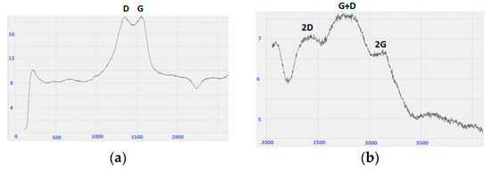 Engproc 35 00031 g0a1 550