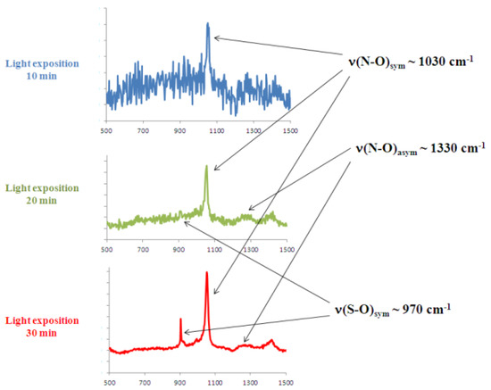 Engproc 35 00031 g0a3 550
