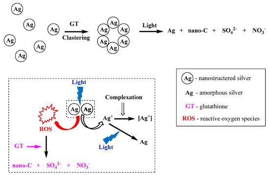 Engproc 35 00031 g0a4 550