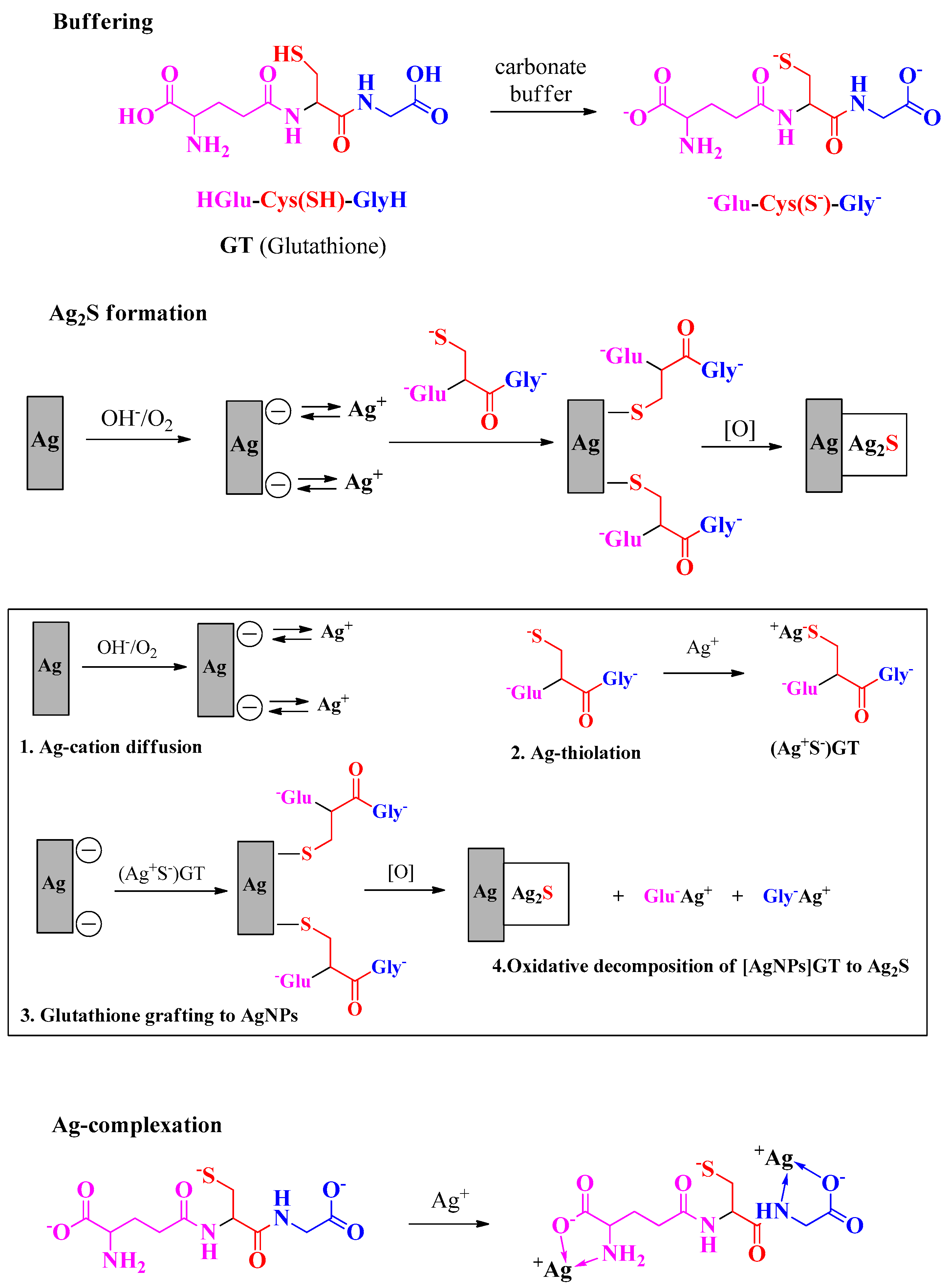 Engproc 35 00031 g0a5