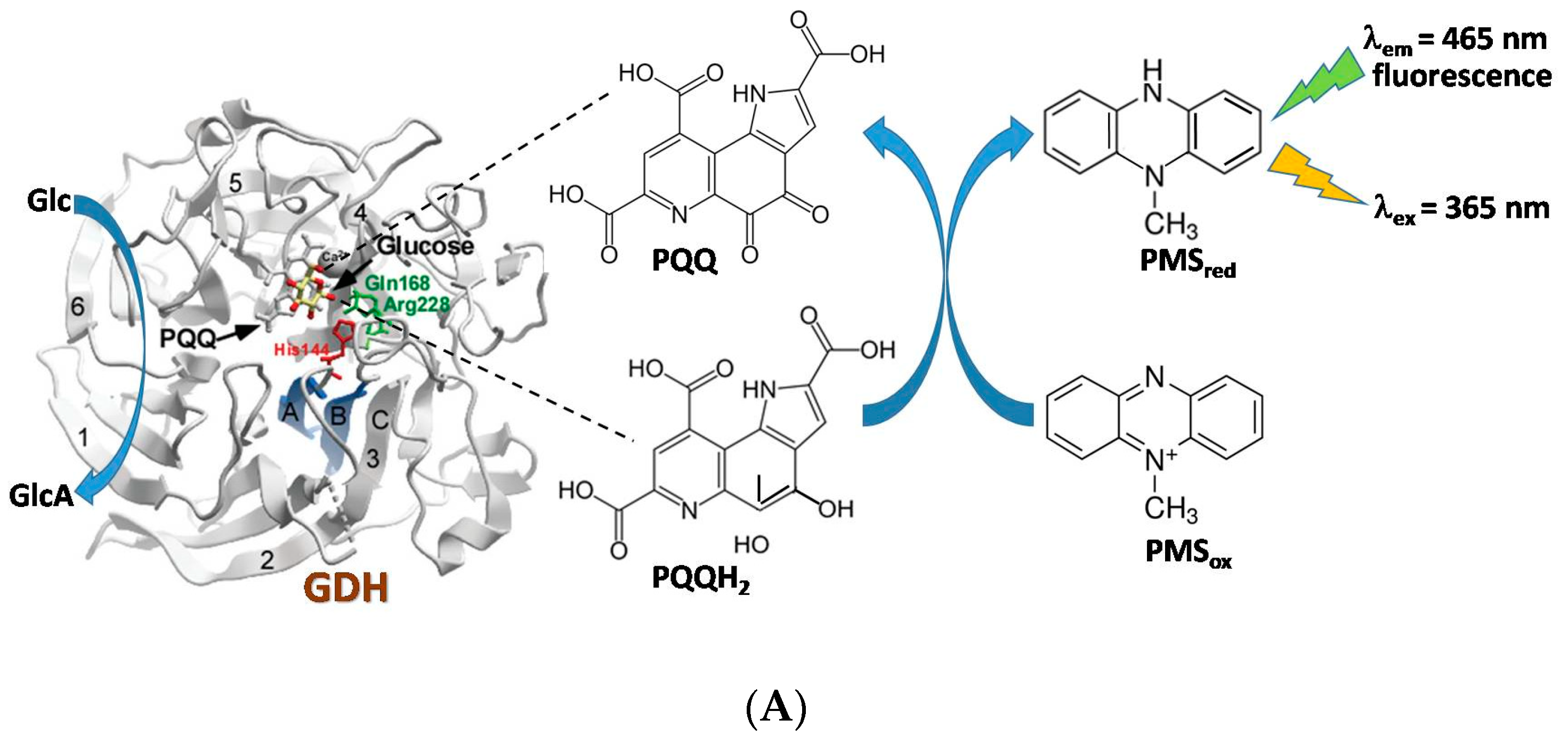 Engproc 35 00033 g001a