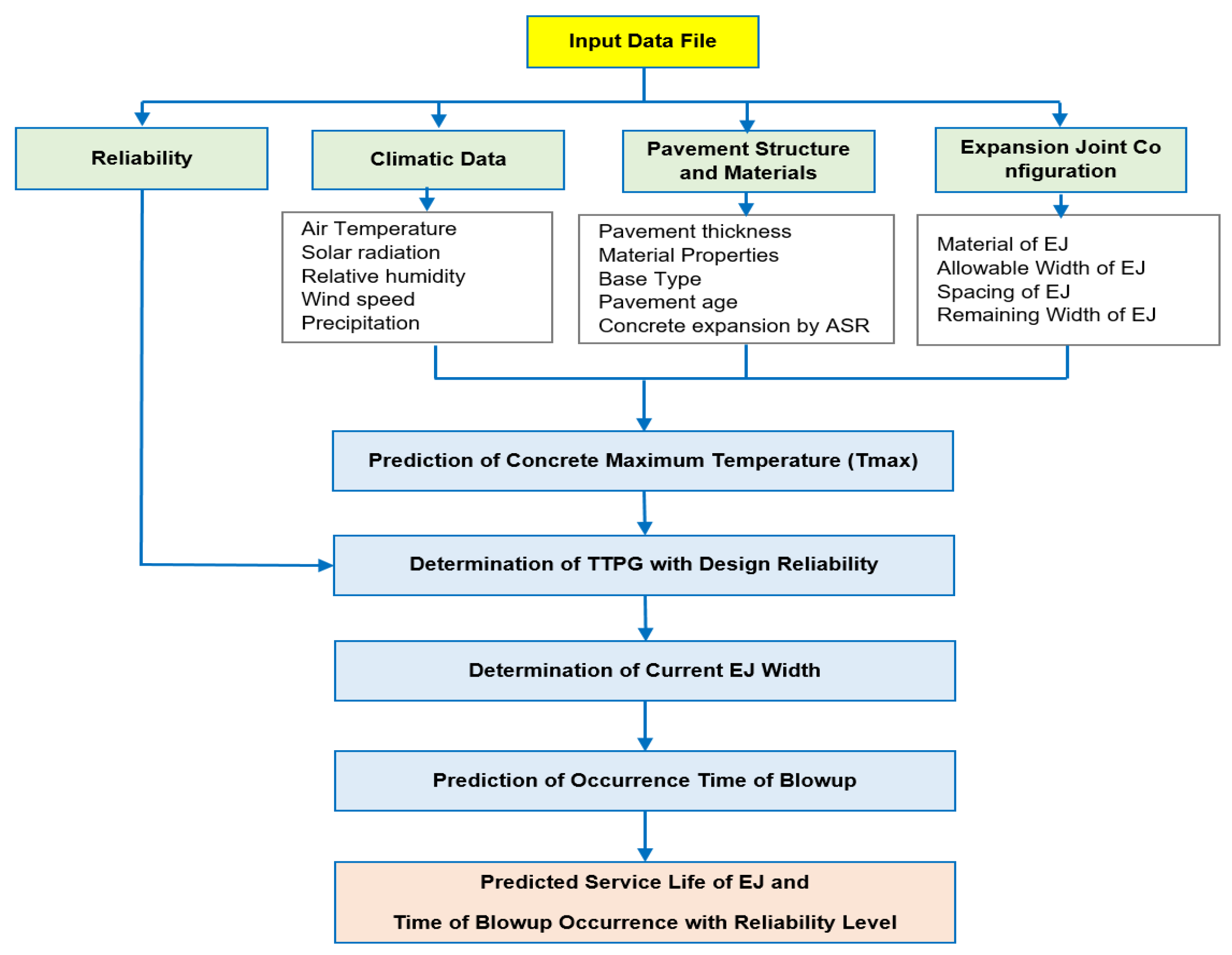 Engproc 36 00033 g001