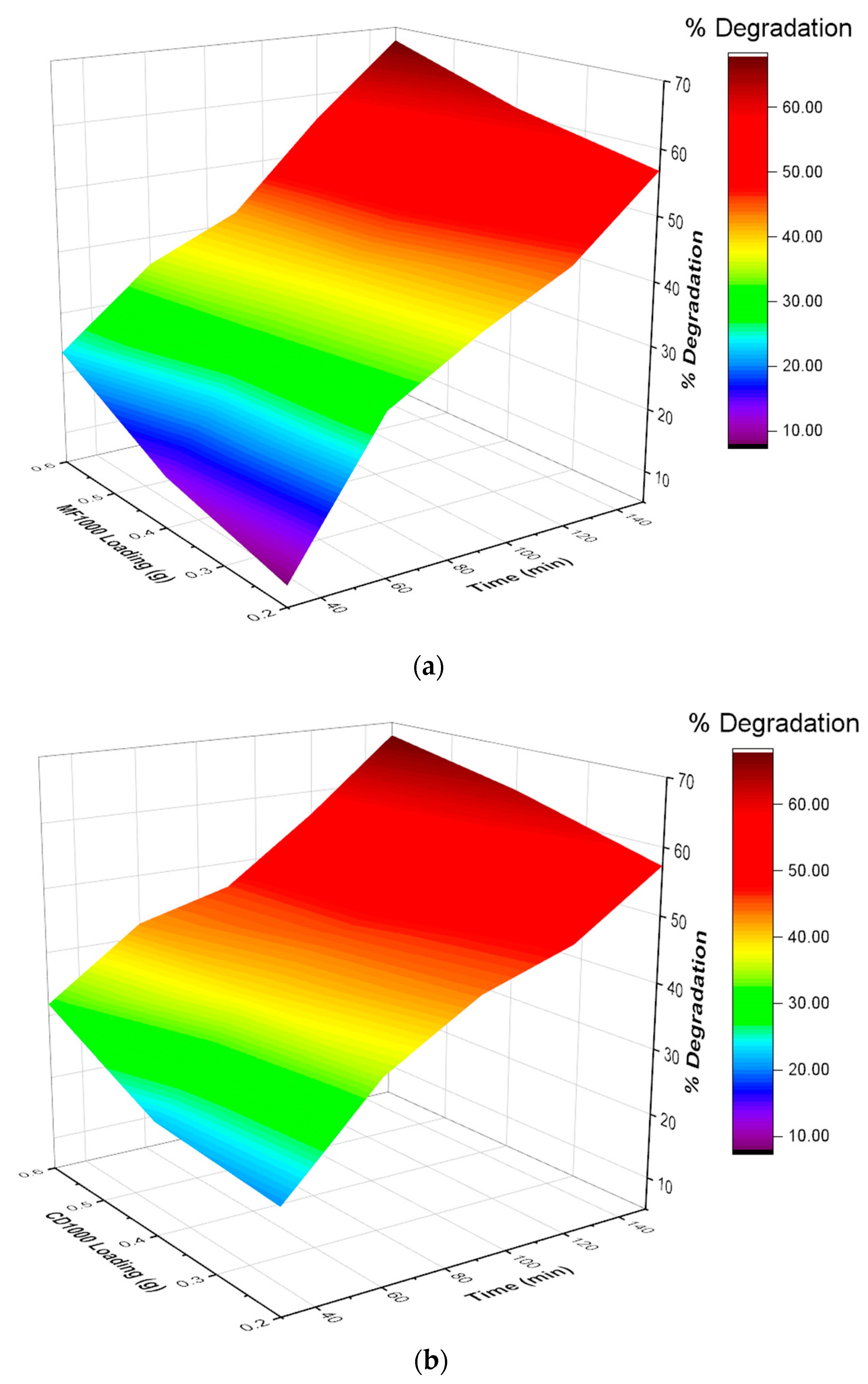 Engproc 37 00007 g003