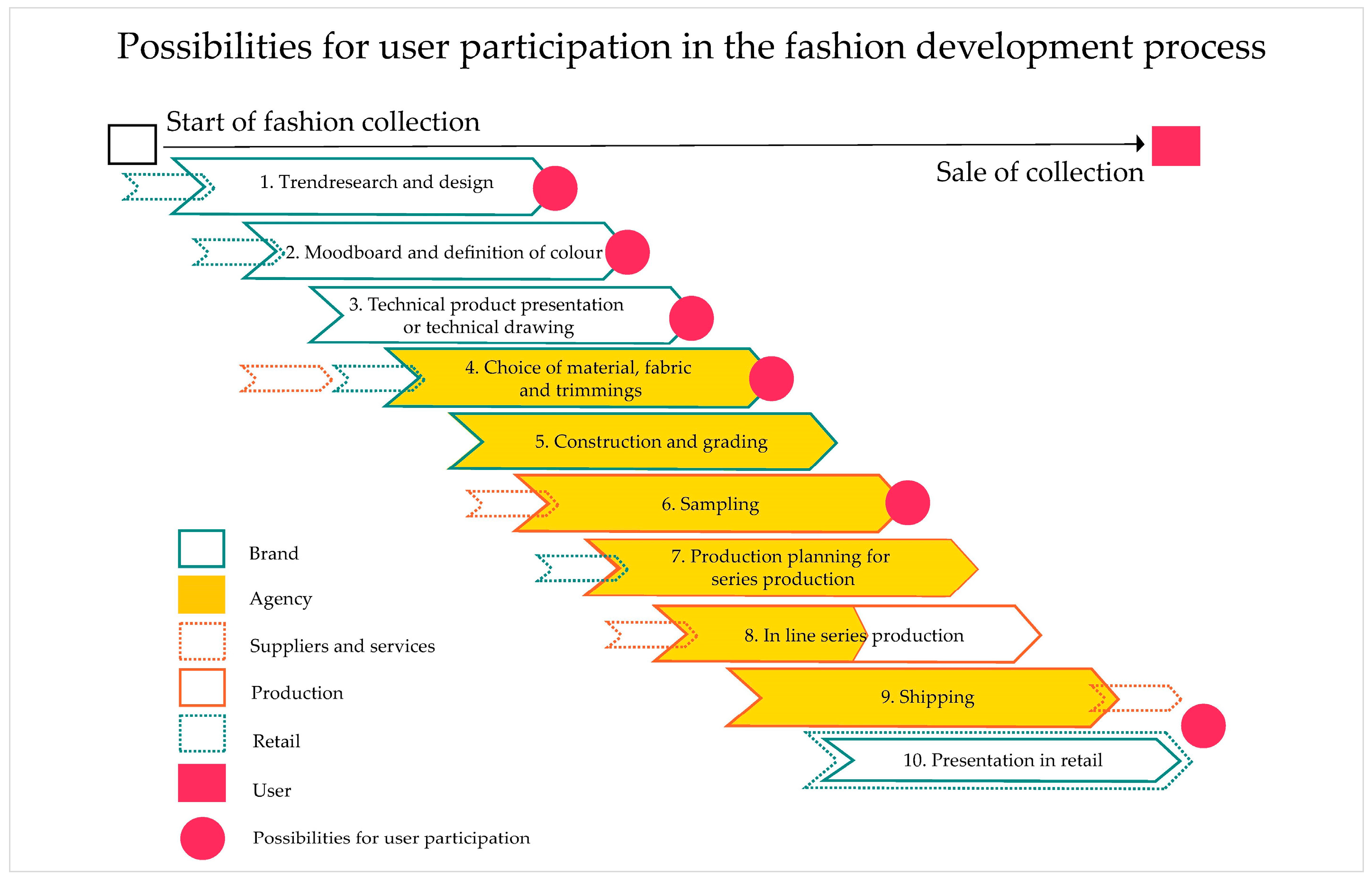Engproc 37 00008 g001