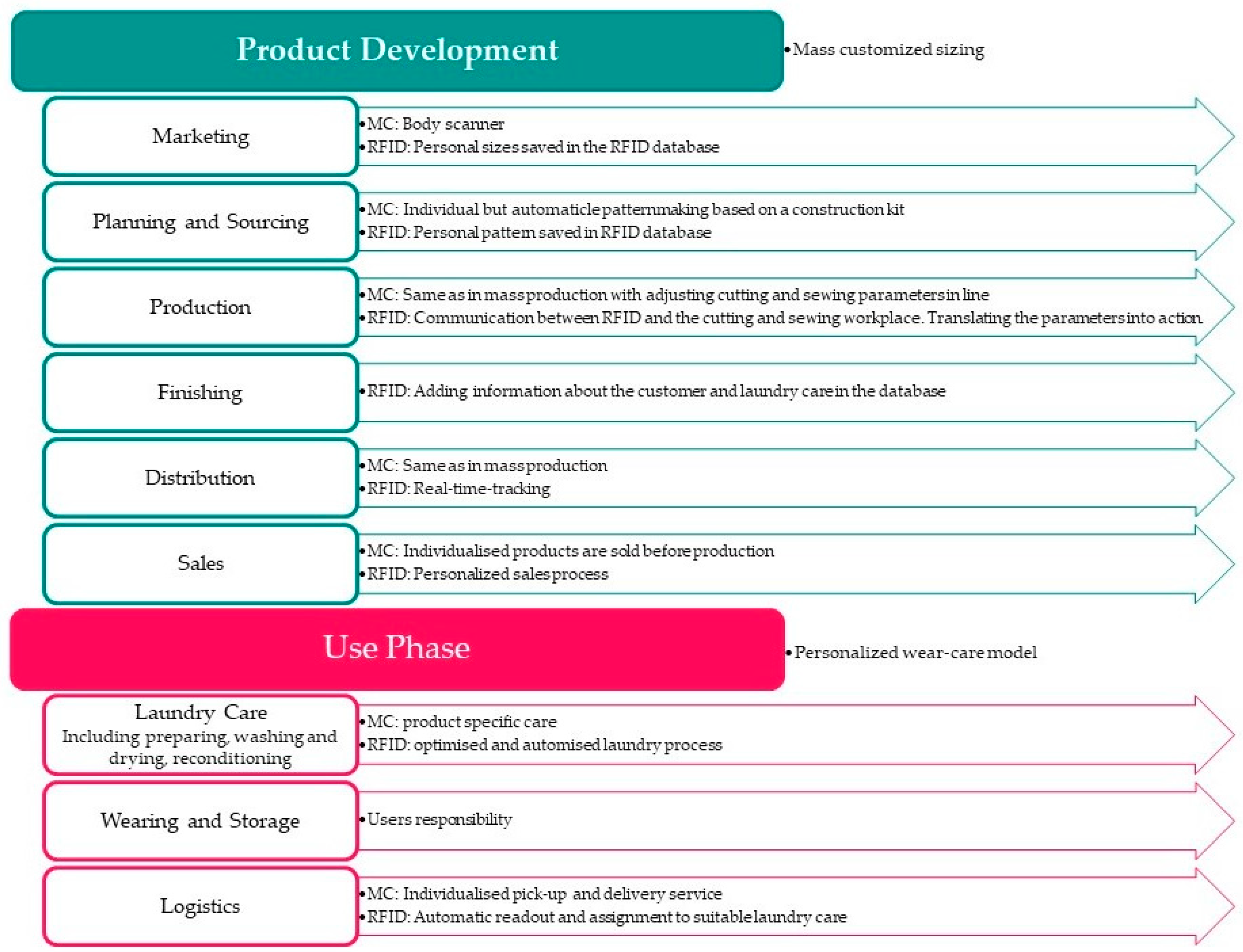 Engproc 37 00008 g002