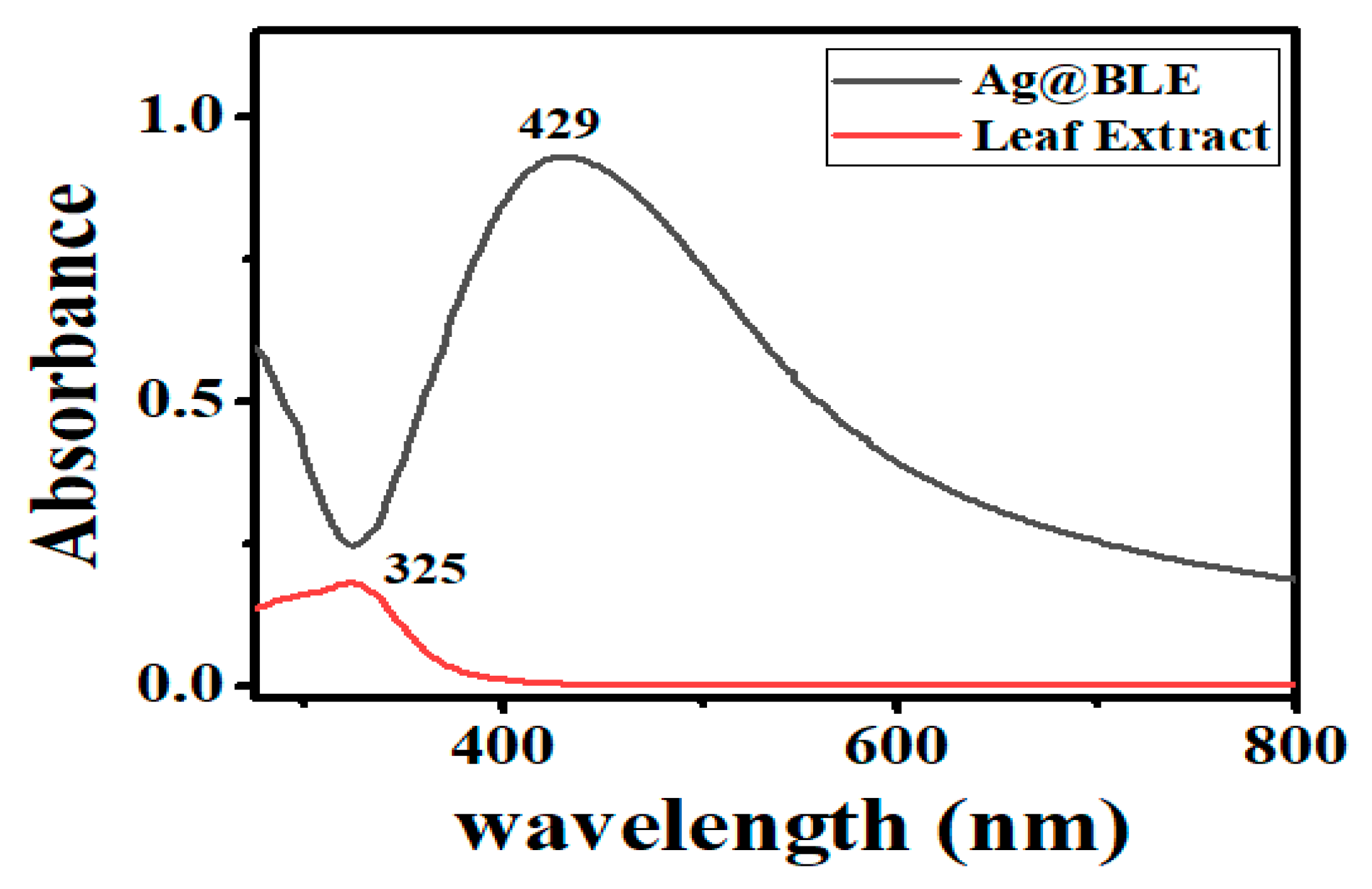 Engproc 37 00016 g002