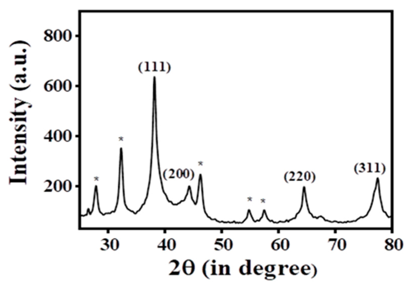 Engproc 37 00016 g003