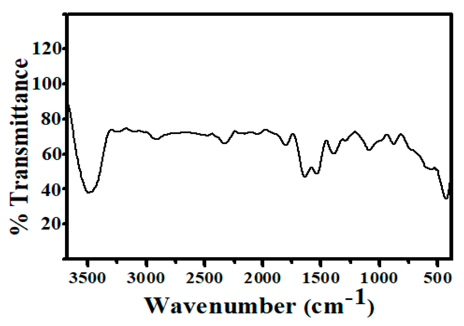Engproc 37 00016 g004