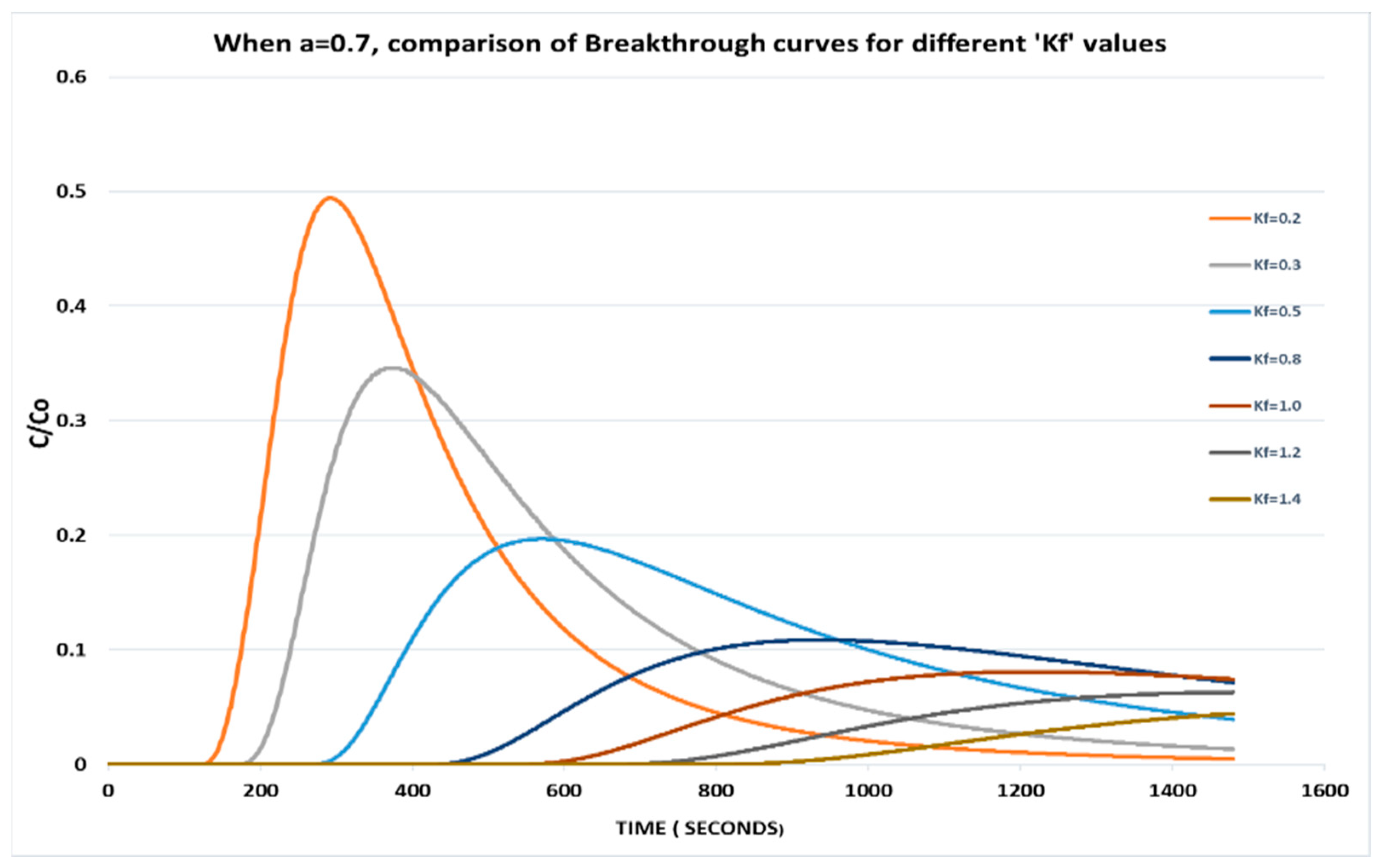 Engproc 37 00028 g001