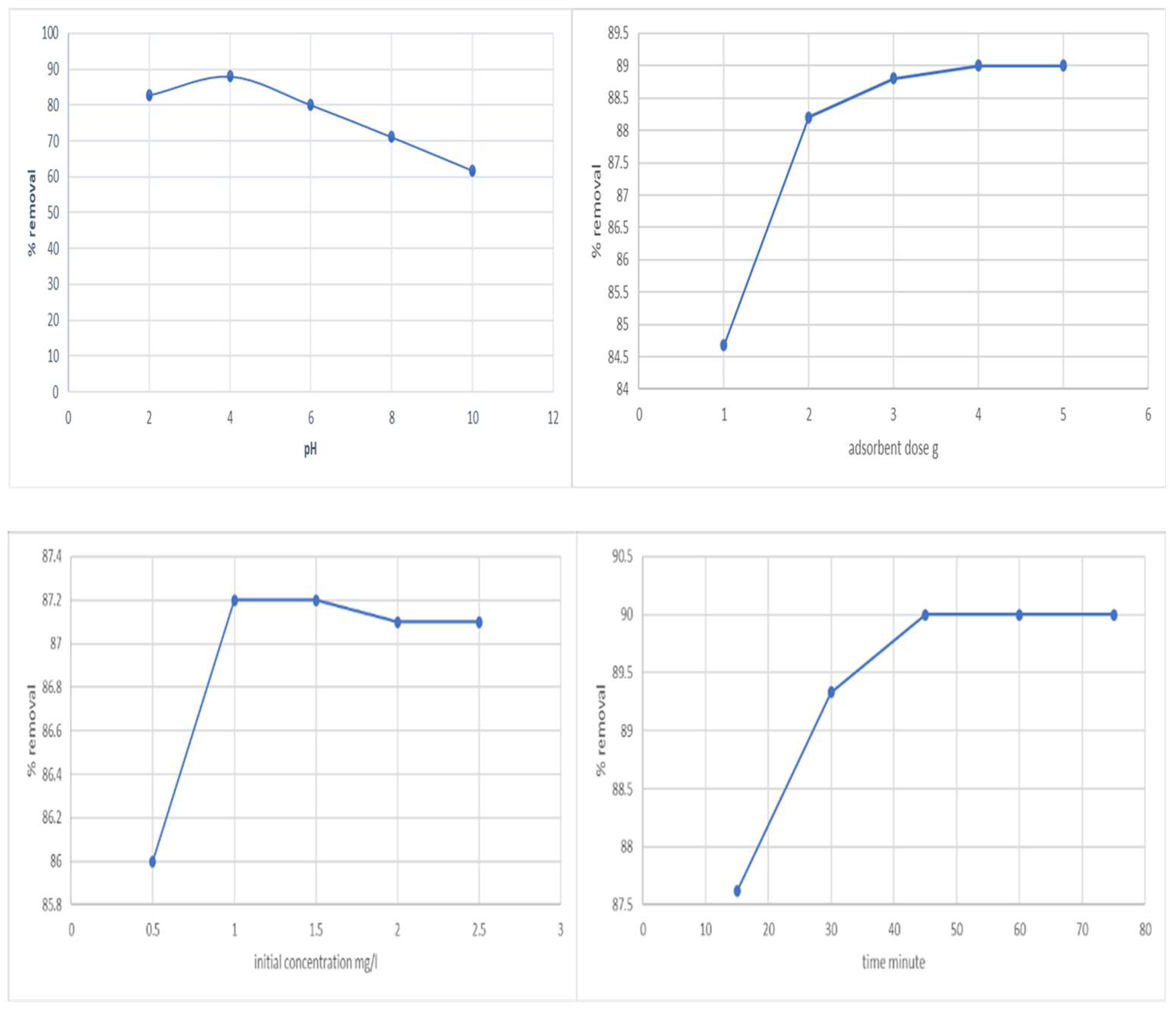 Engproc 37 00030 g001