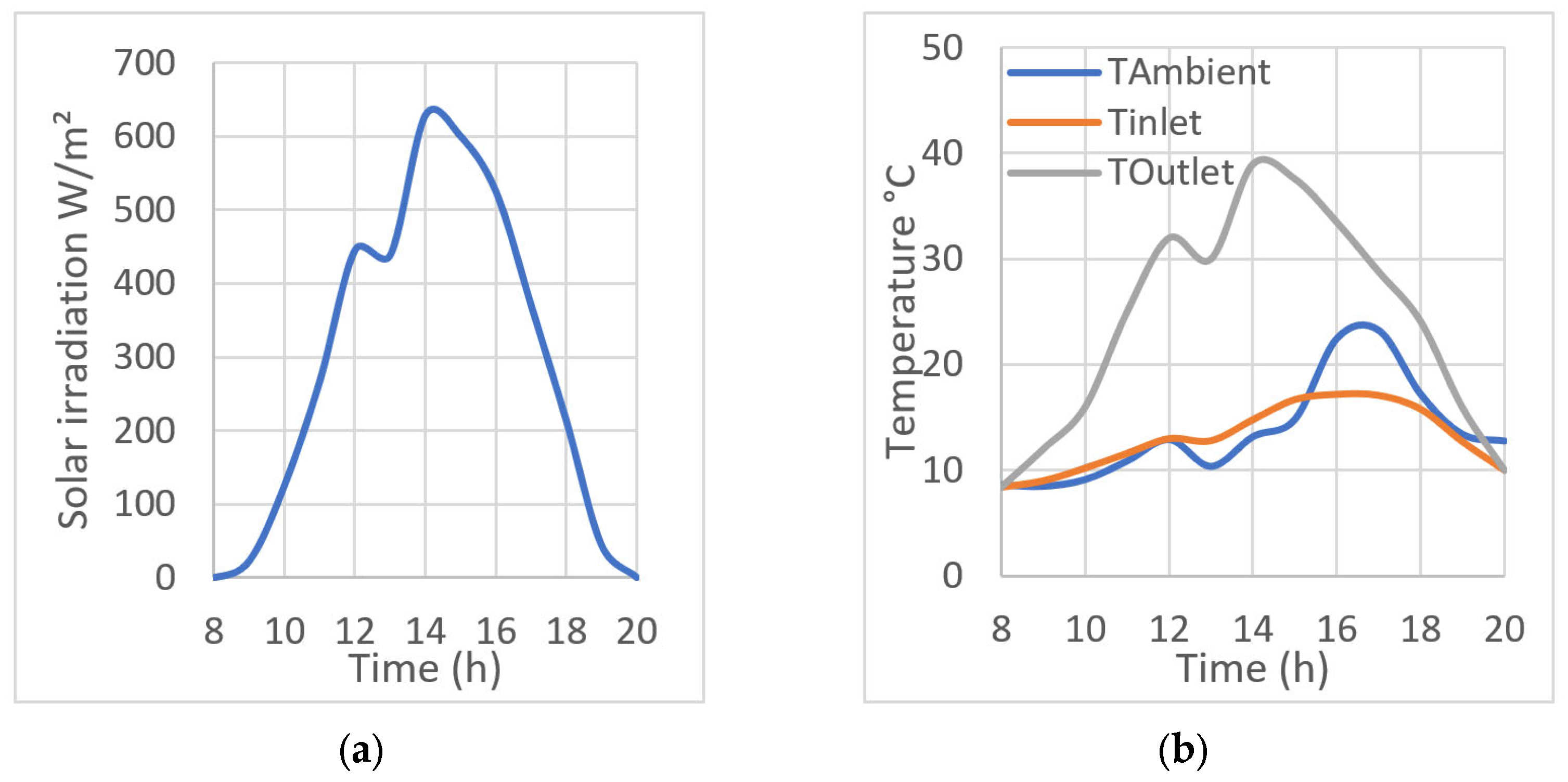 Engproc 37 00031 g005
