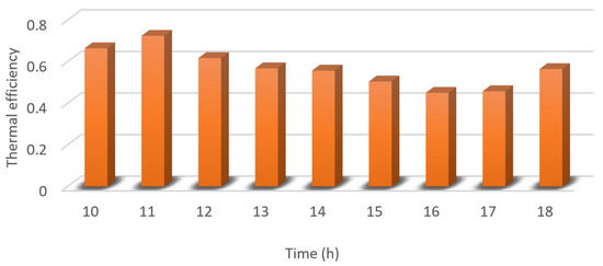 Engproc 37 00031 g006 550