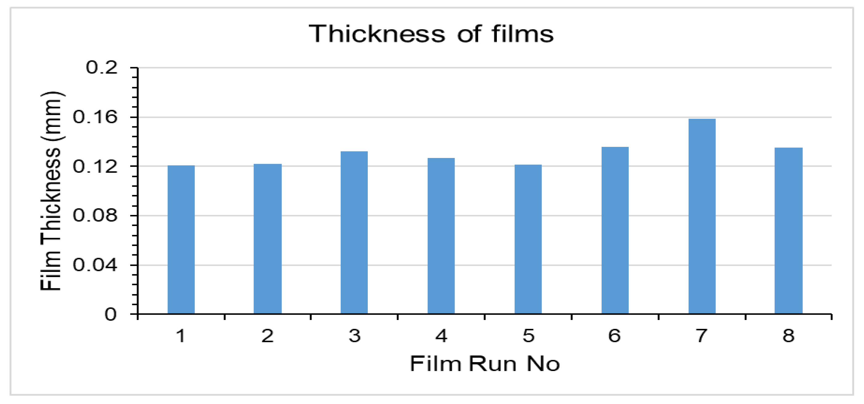 Engproc 37 00033 g001