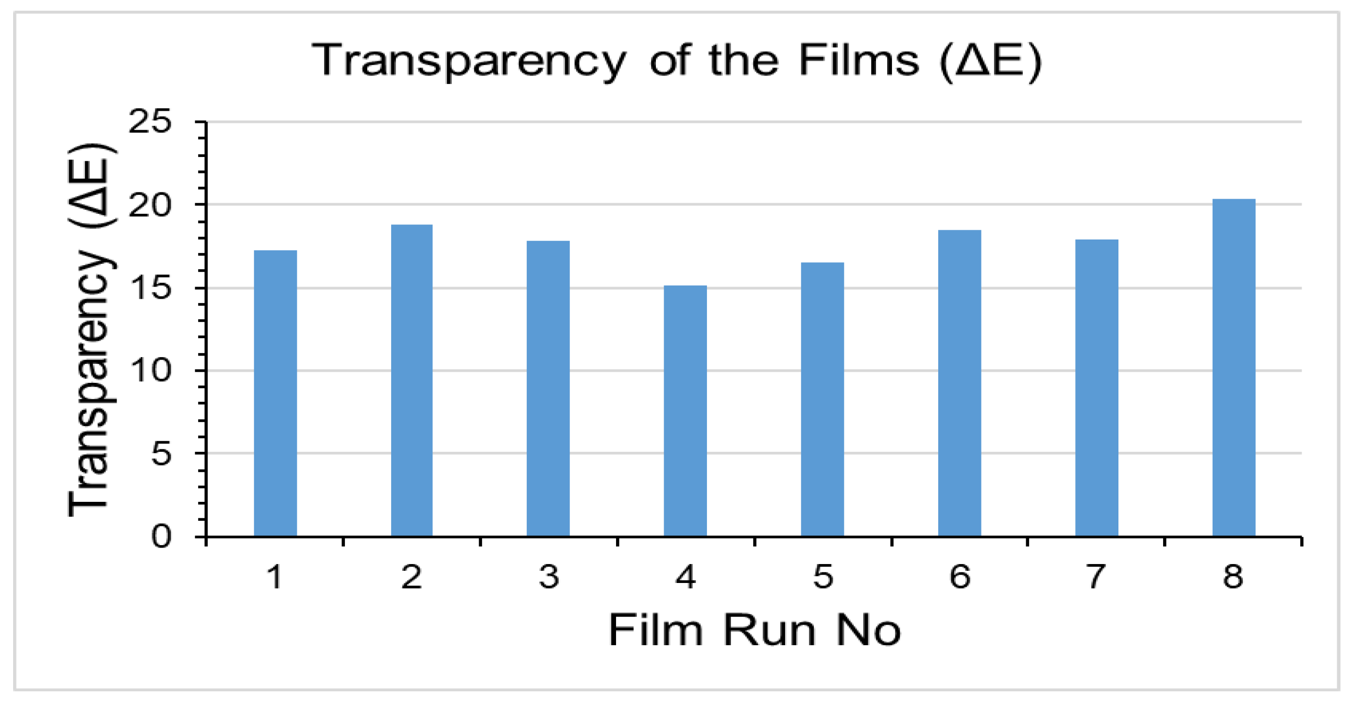 Engproc 37 00033 g002
