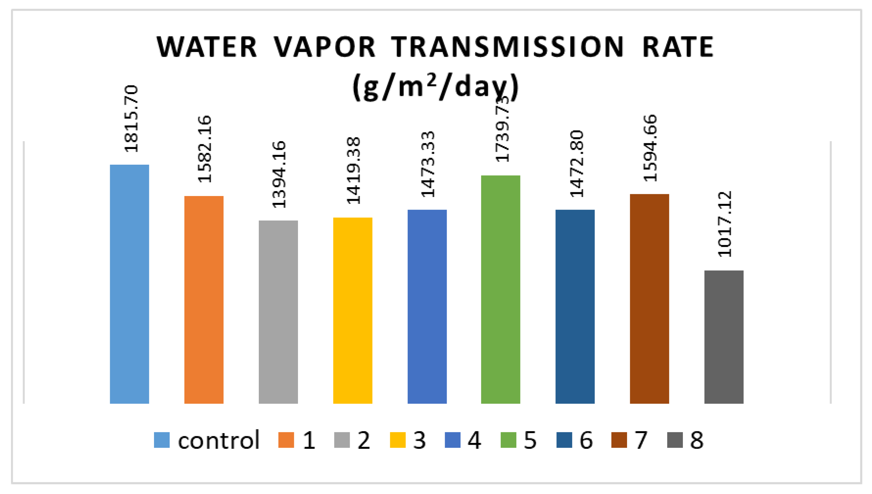 Engproc 37 00033 g003