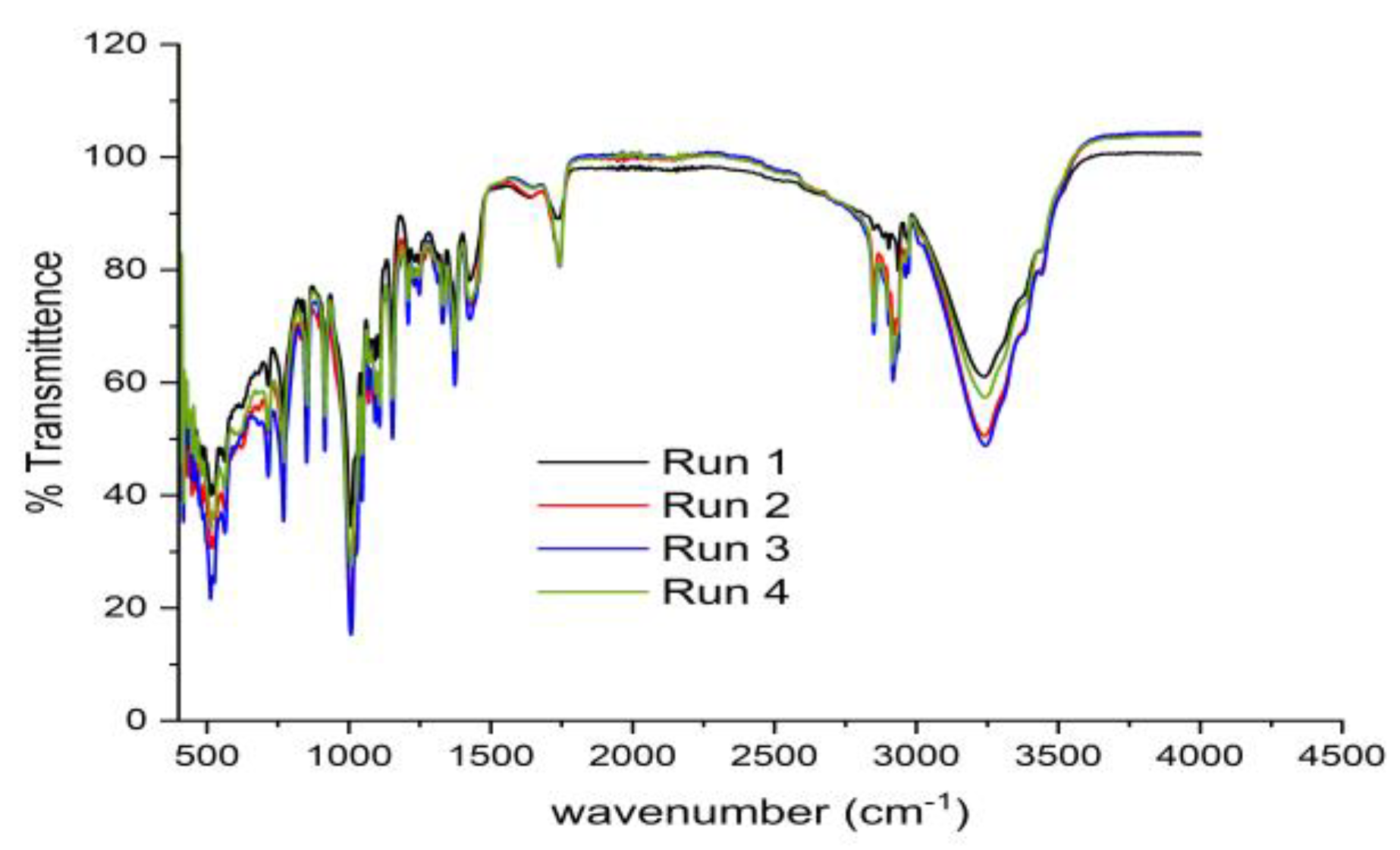 Engproc 37 00033 g004