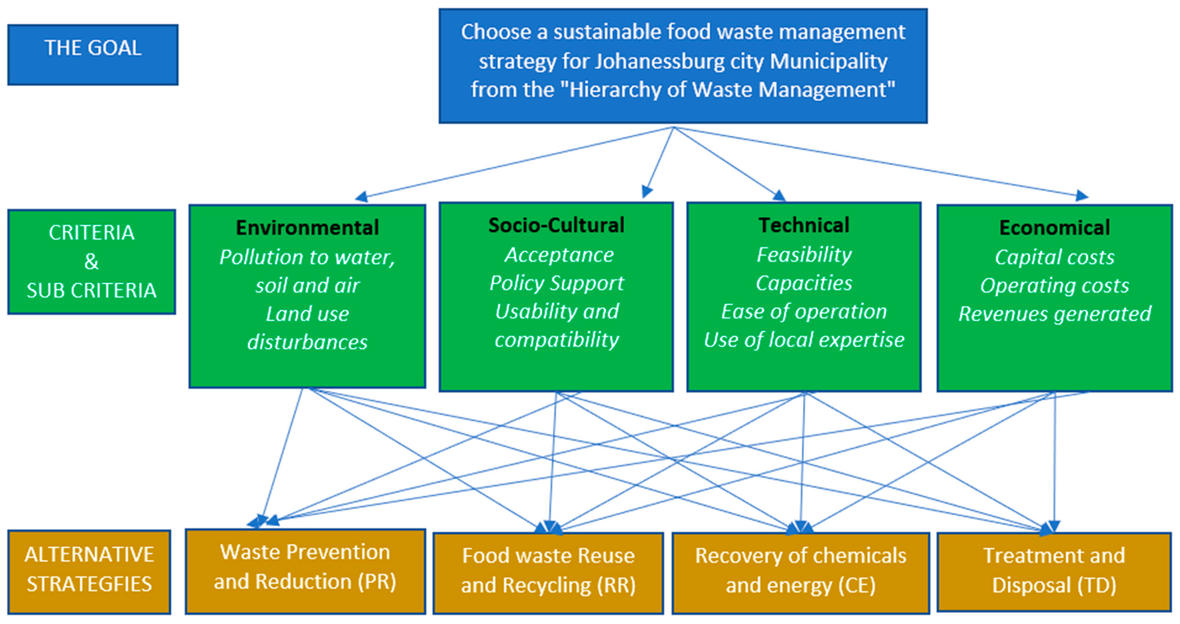 Engproc 37 00038 g001