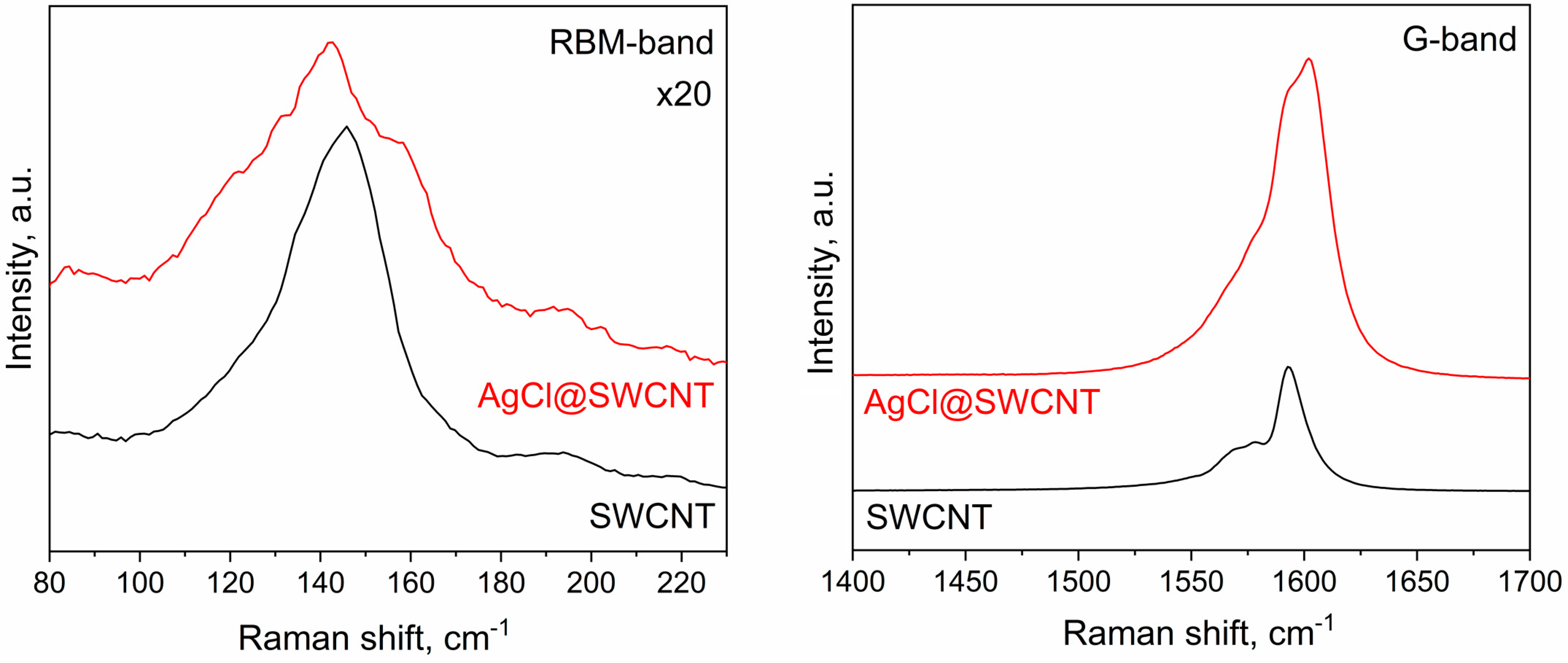 Engproc 37 00046 g003