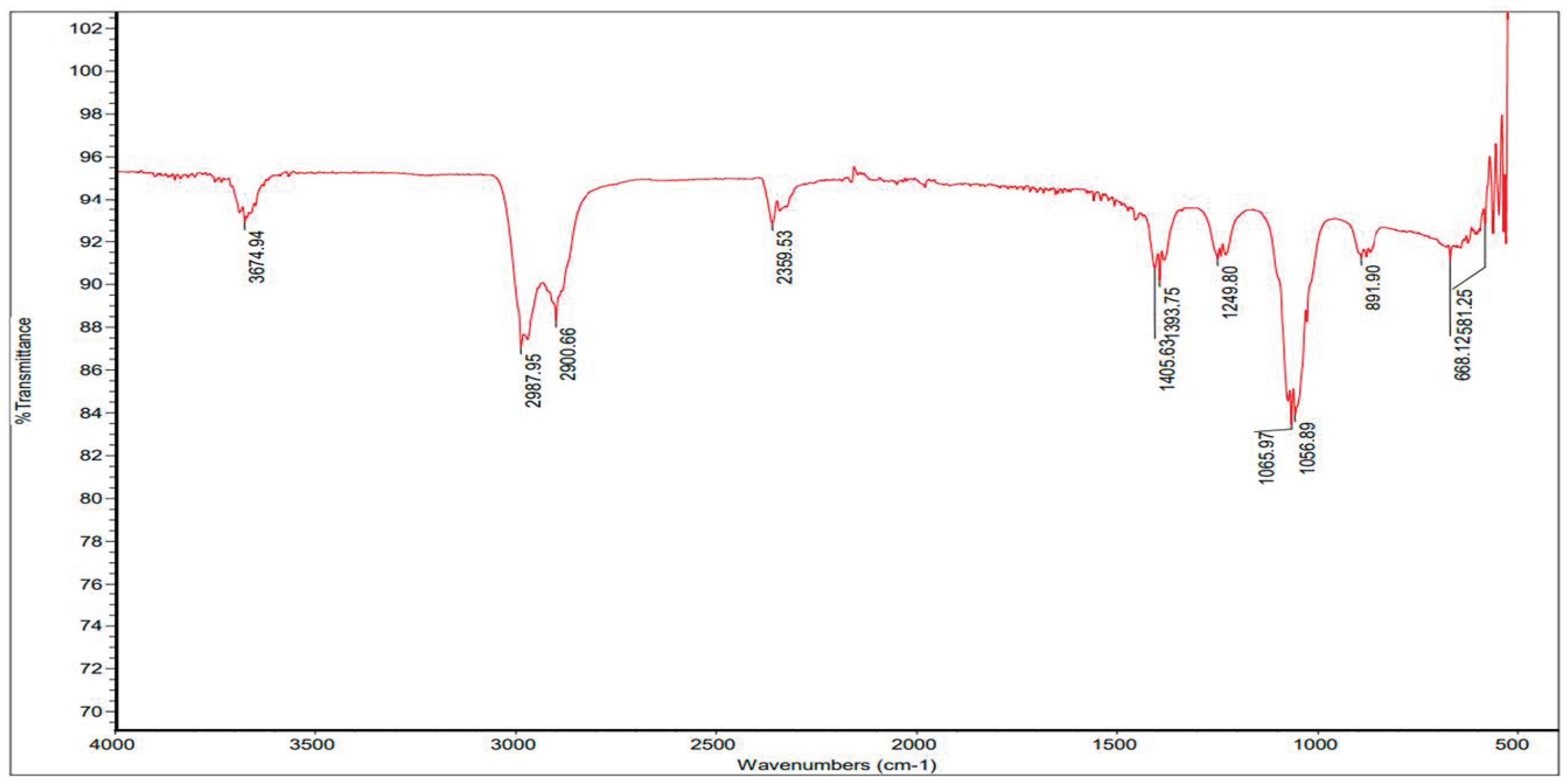 Engproc 37 00053 g002