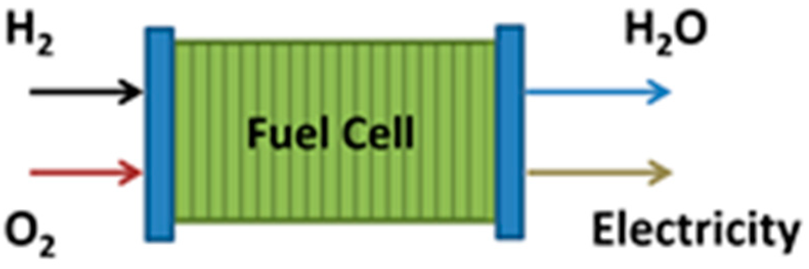 Engproc 37 00055 g001