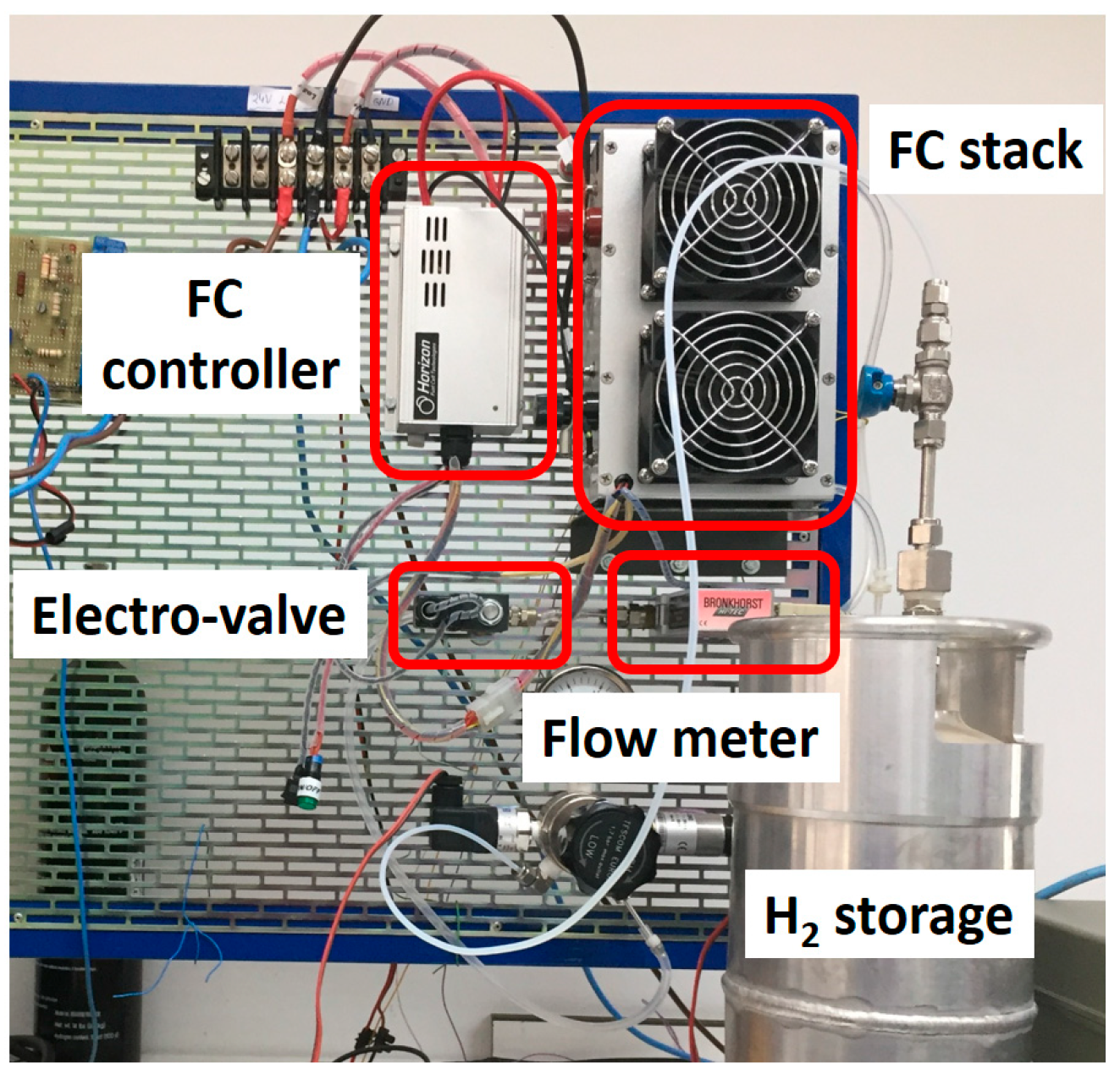 Engproc 37 00055 g005