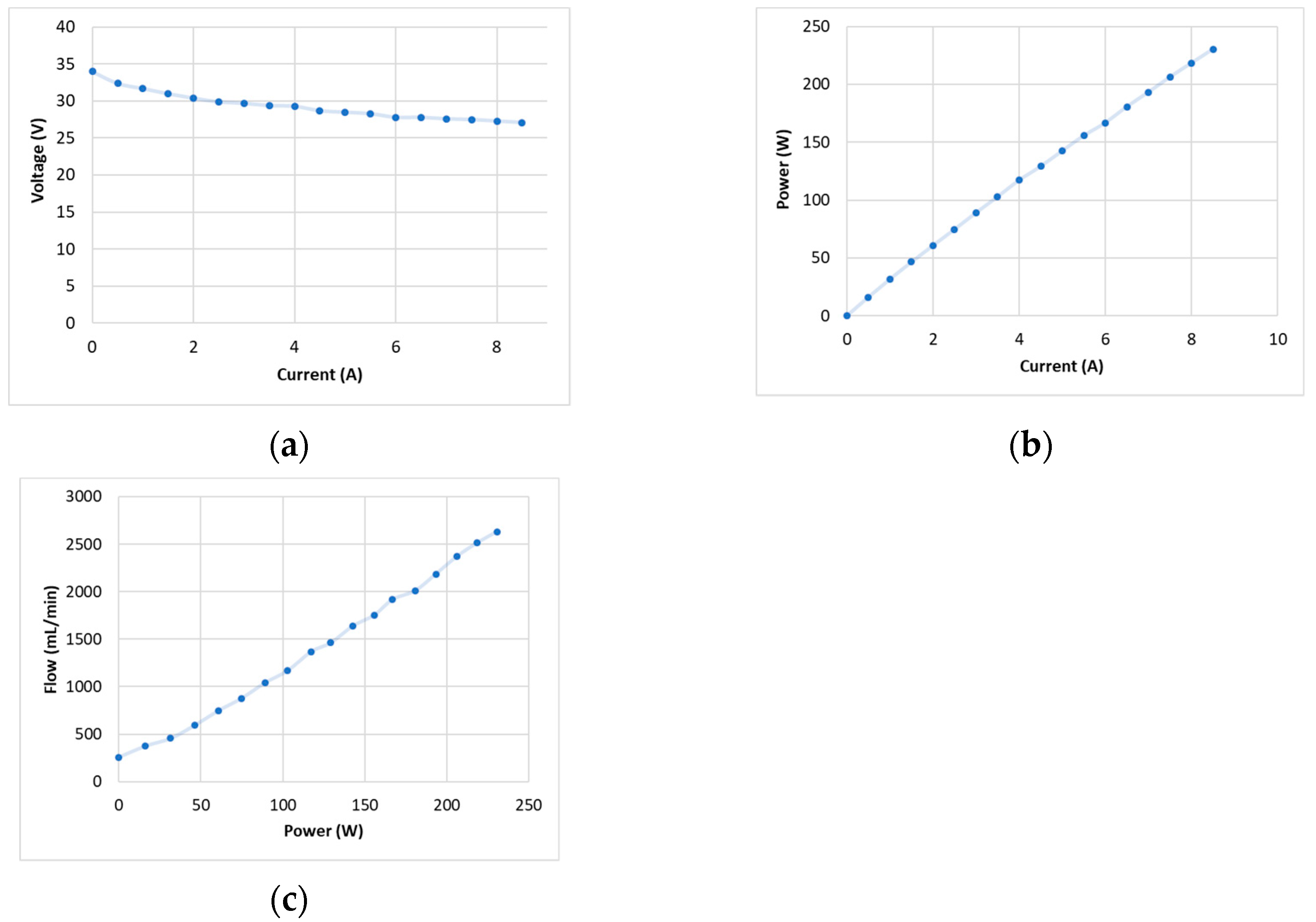 Engproc 37 00055 g006