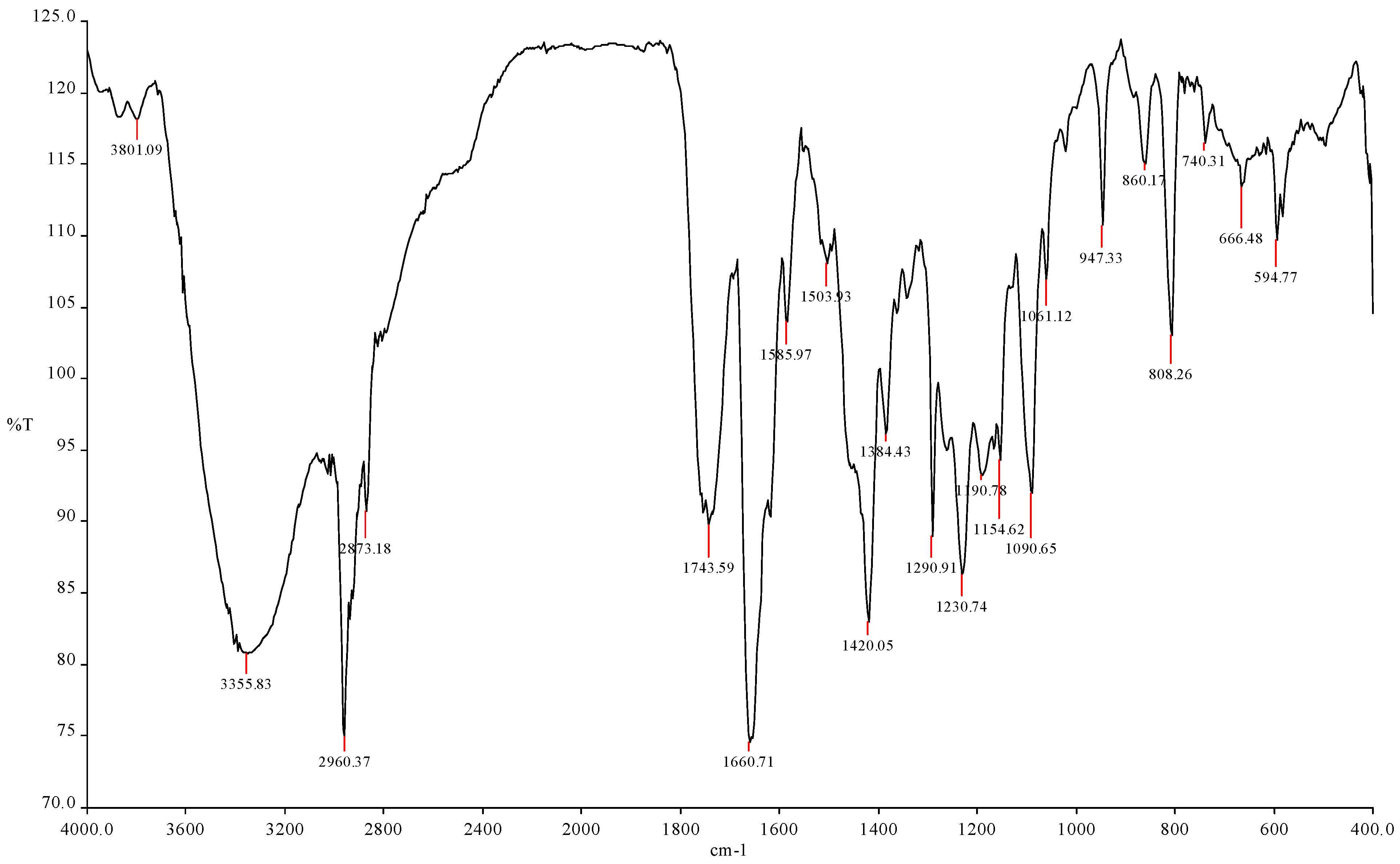 Engproc 37 00057 g001