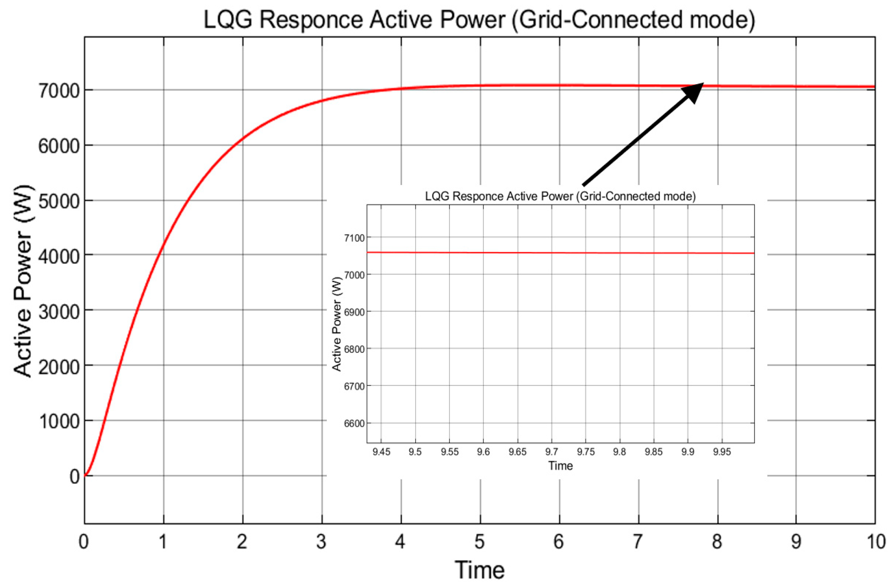 Engproc 37 00065 g004