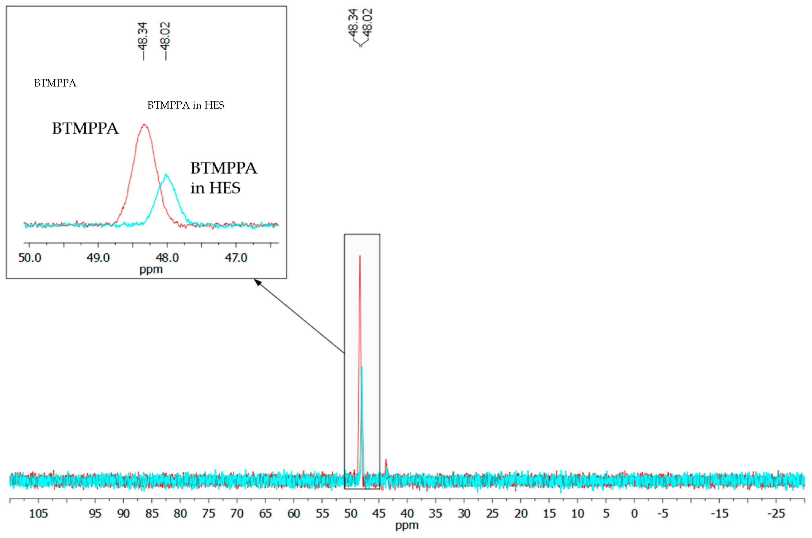 Engproc 37 00068 g003