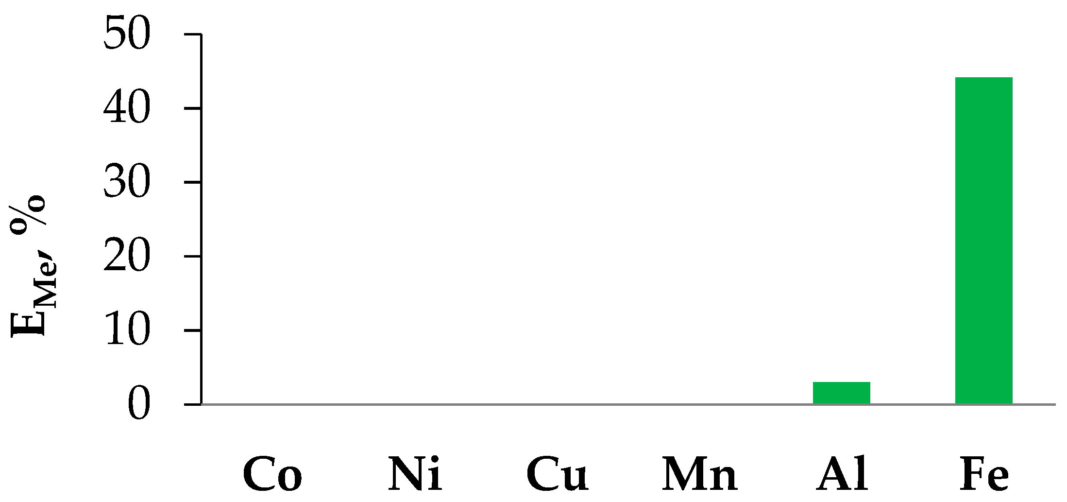 Engproc 37 00068 g005