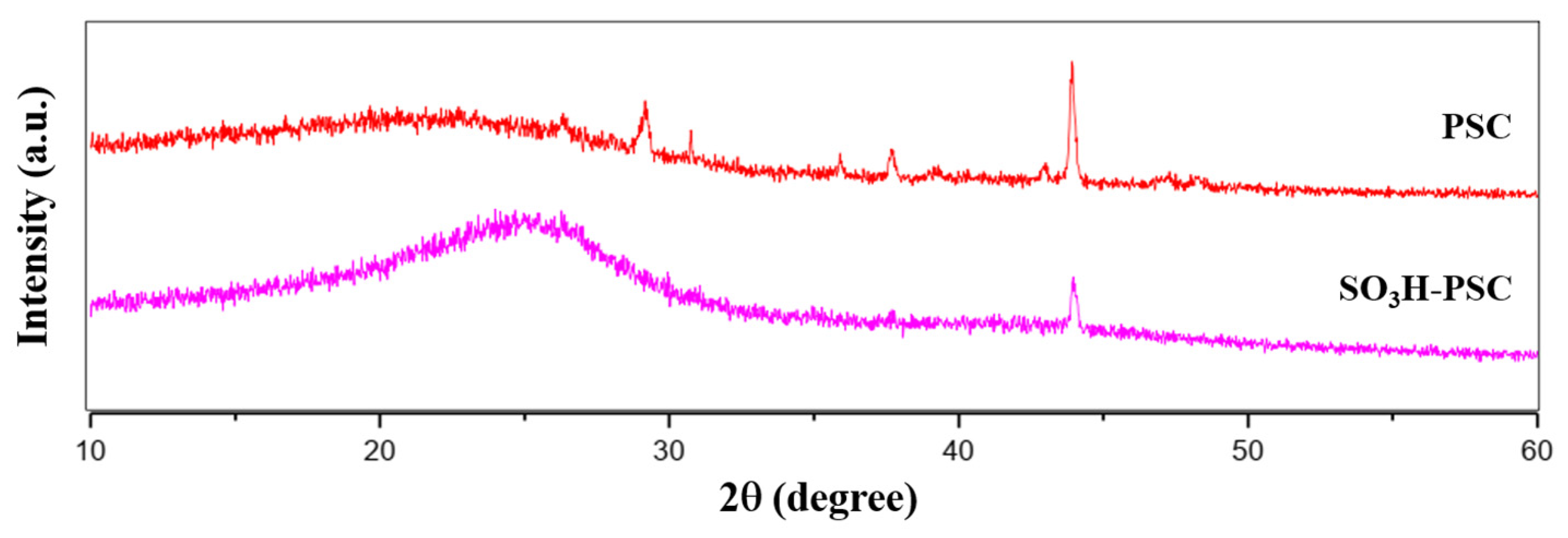 Engproc 37 00073 g002 Engproc 37 00073 g002