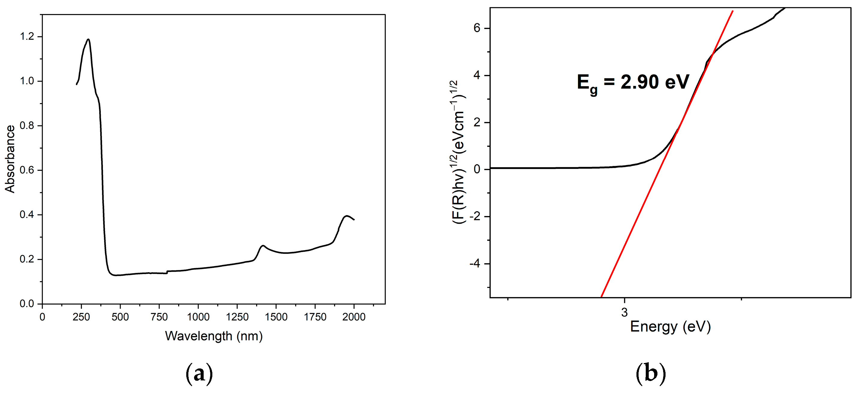 Engproc 37 00075 g001