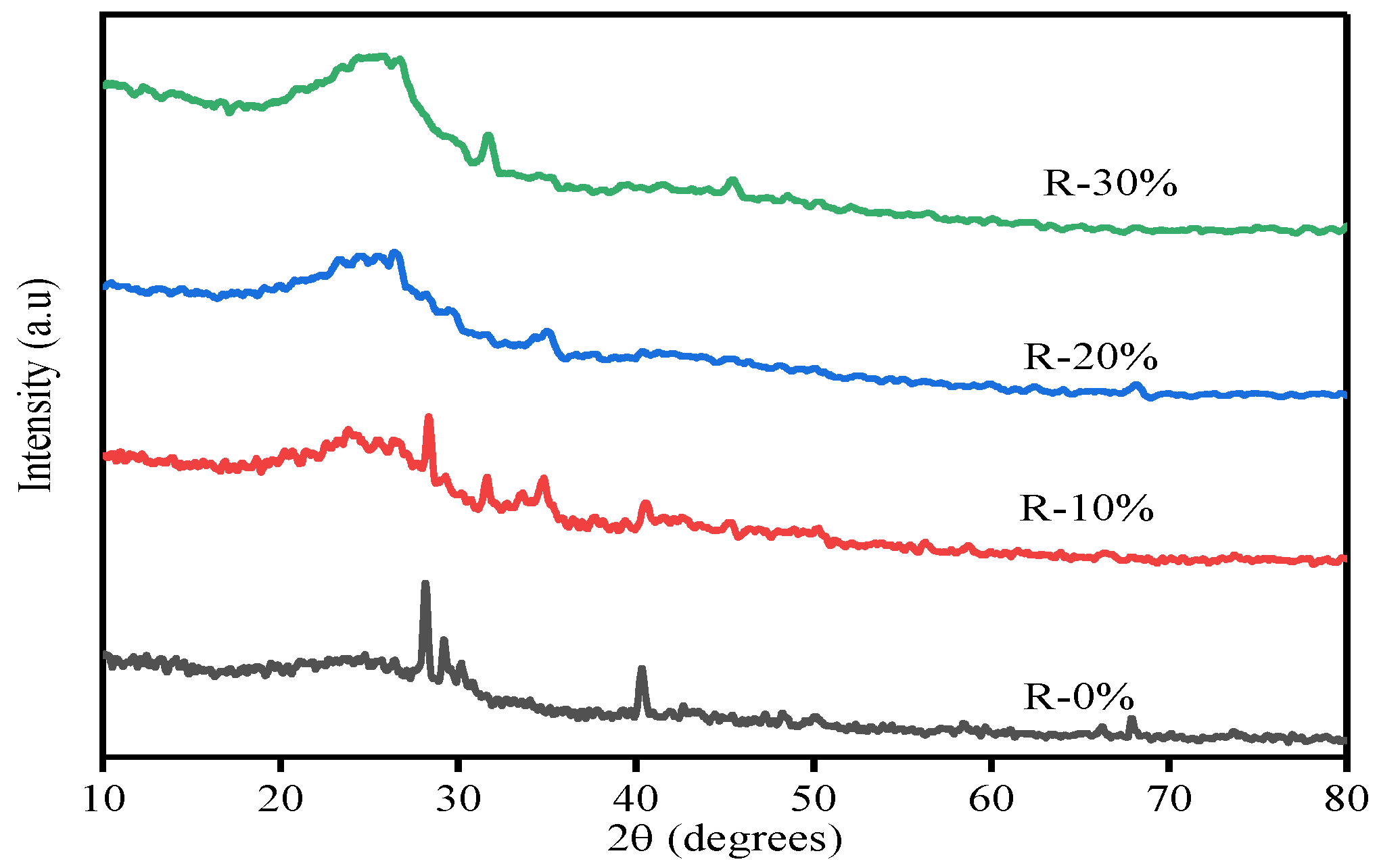 Engproc 37 00077 g005