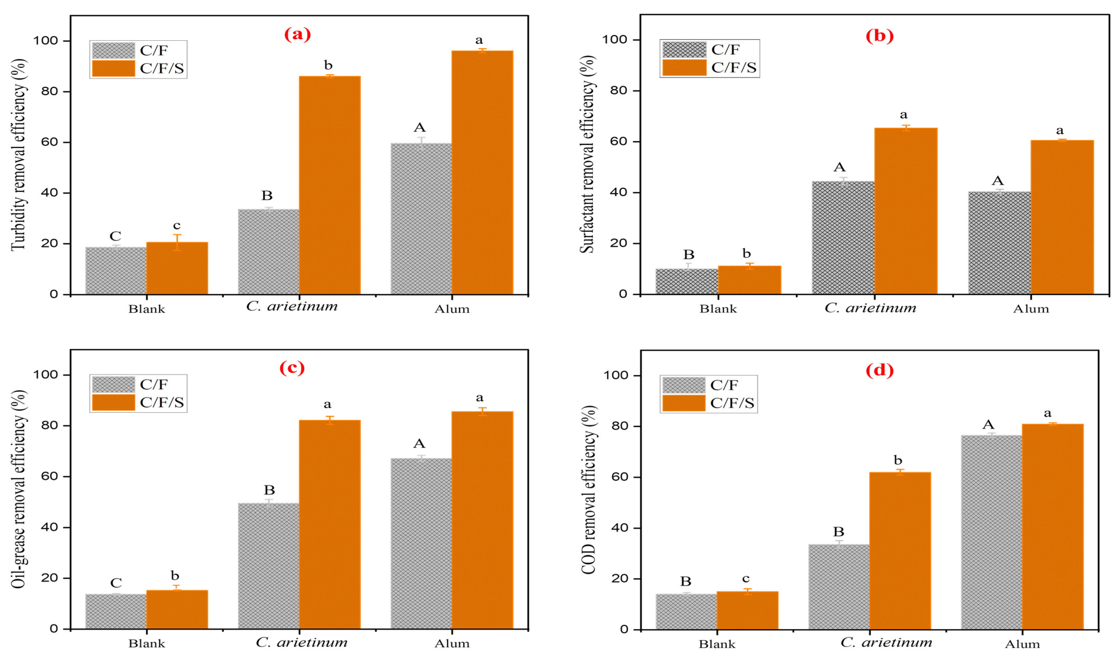 Engproc 37 00079 g001