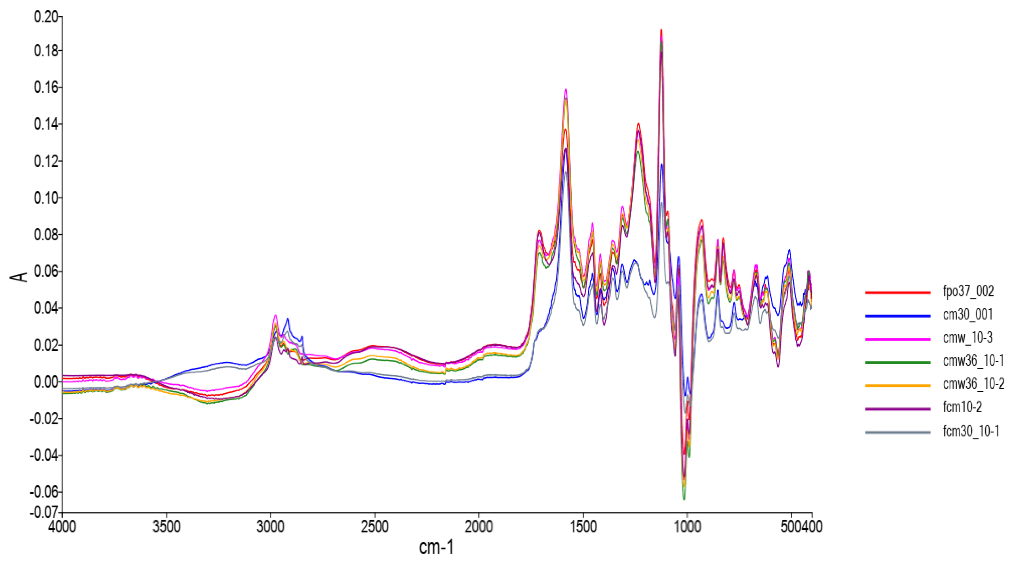 Engproc 37 00088 g002