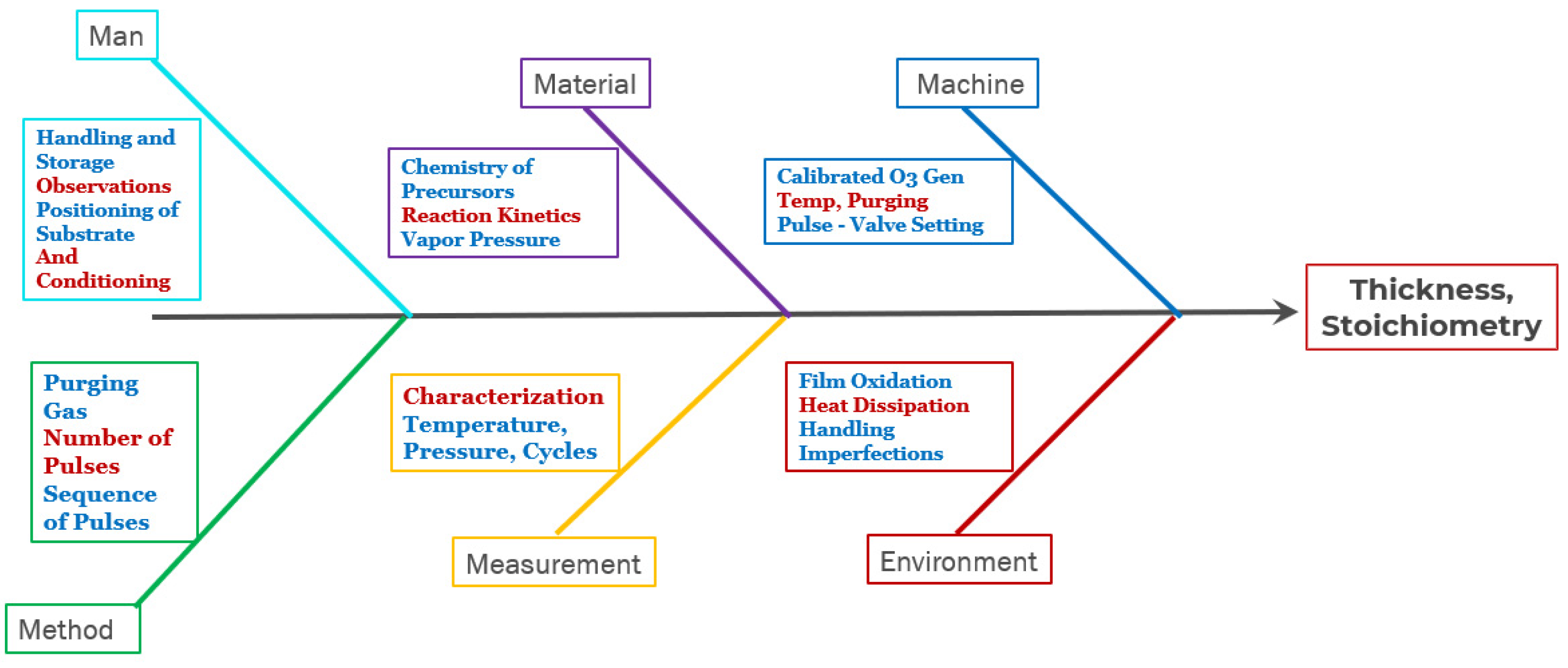 Engproc 37 00090 g003