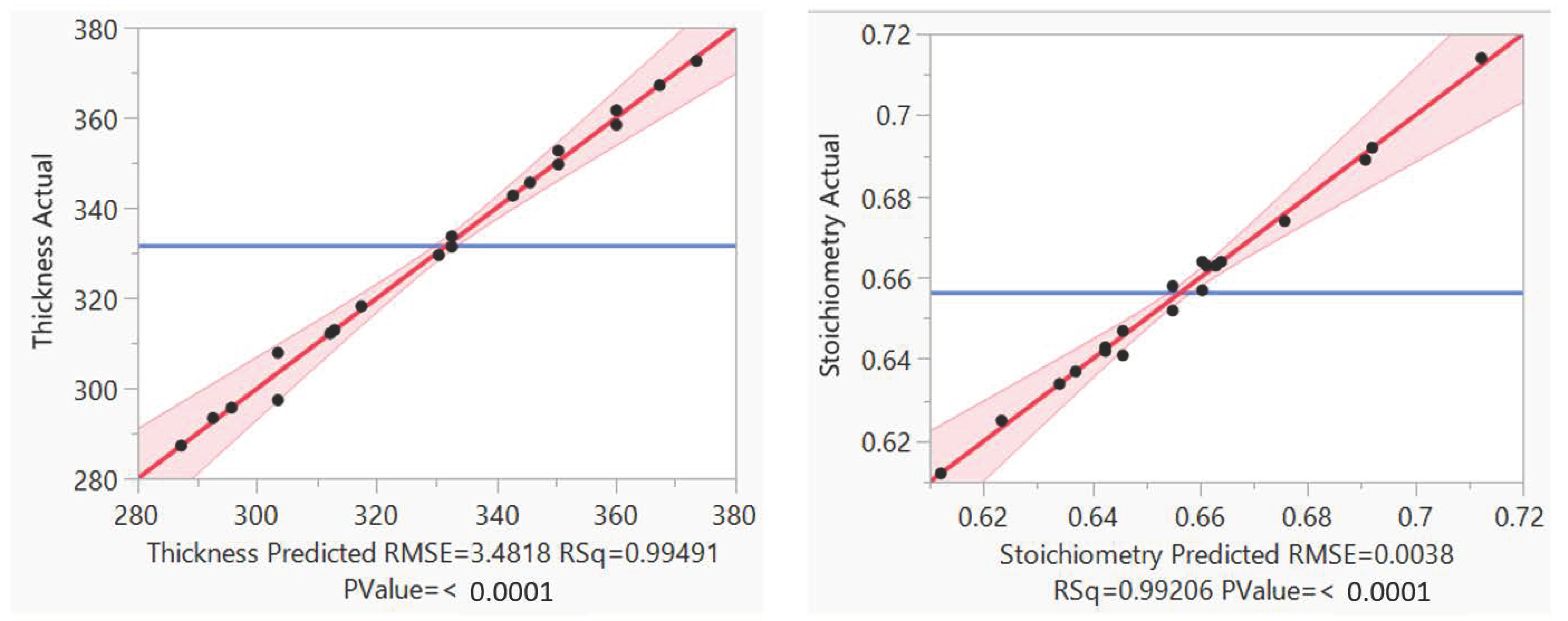 Engproc 37 00090 g007