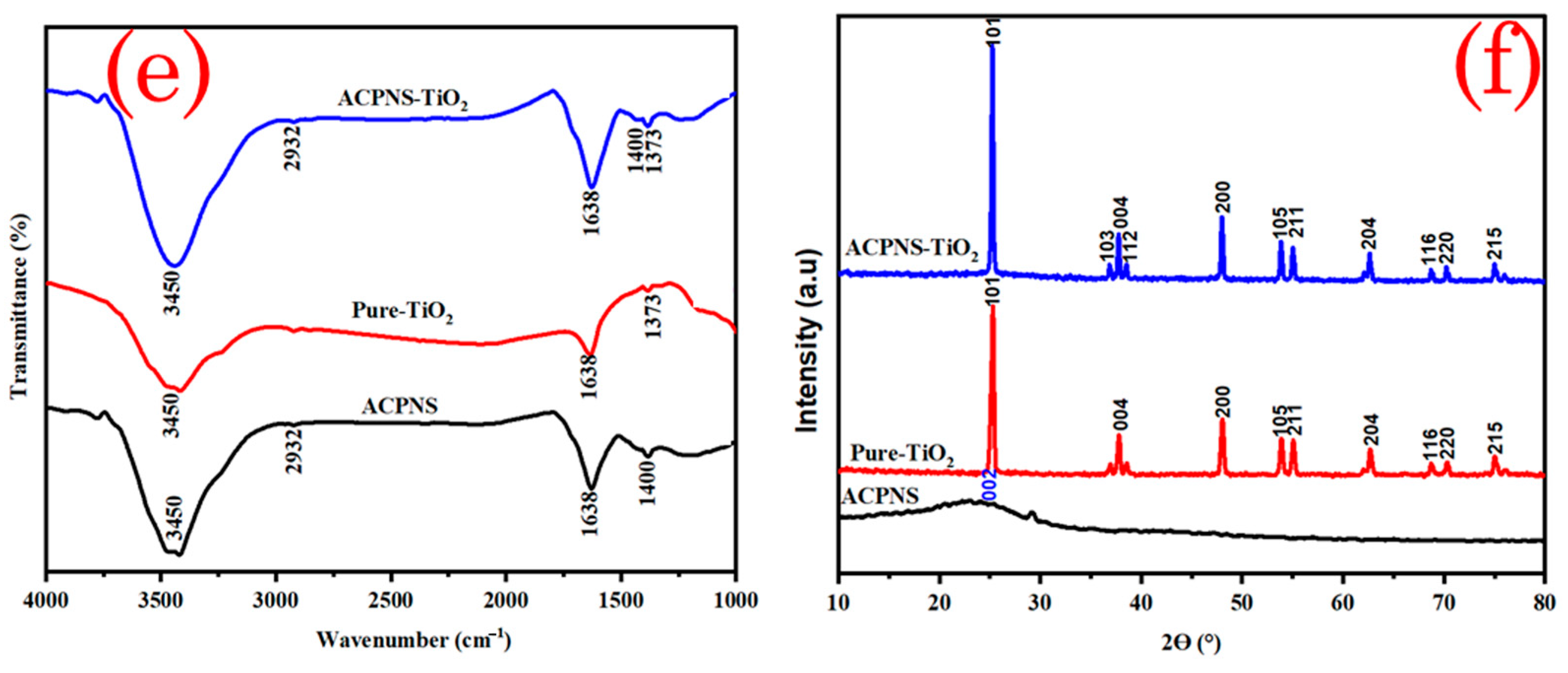 Engproc 37 00096 g001b