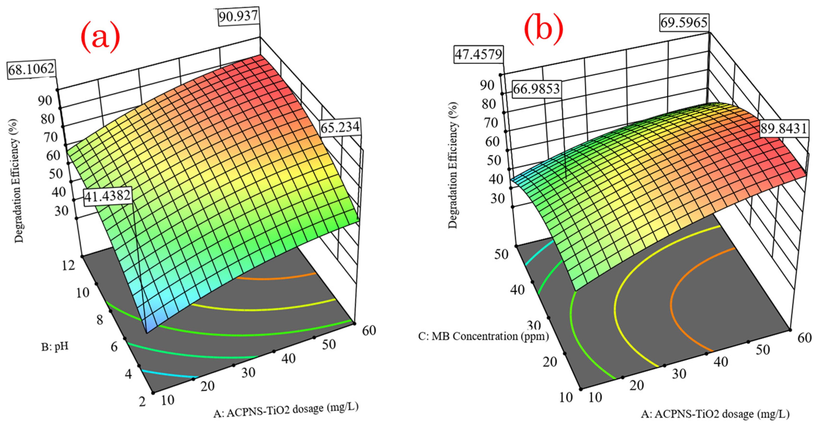 Engproc 37 00096 g002