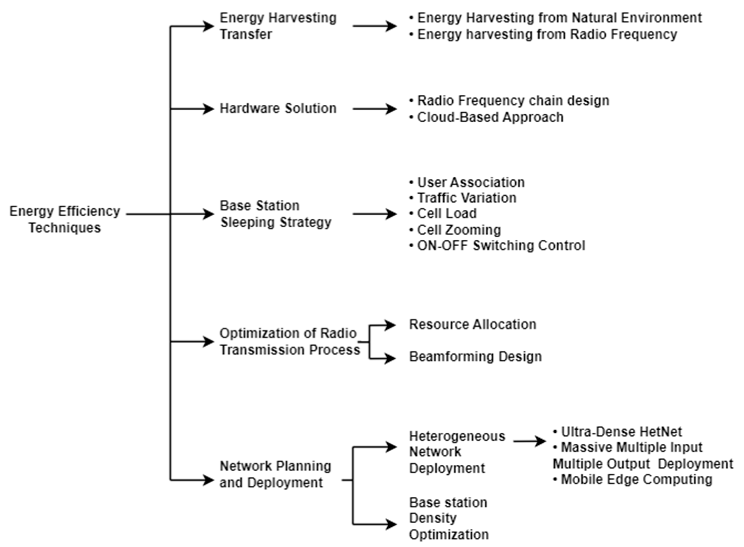 Engproc 37 00097 g001