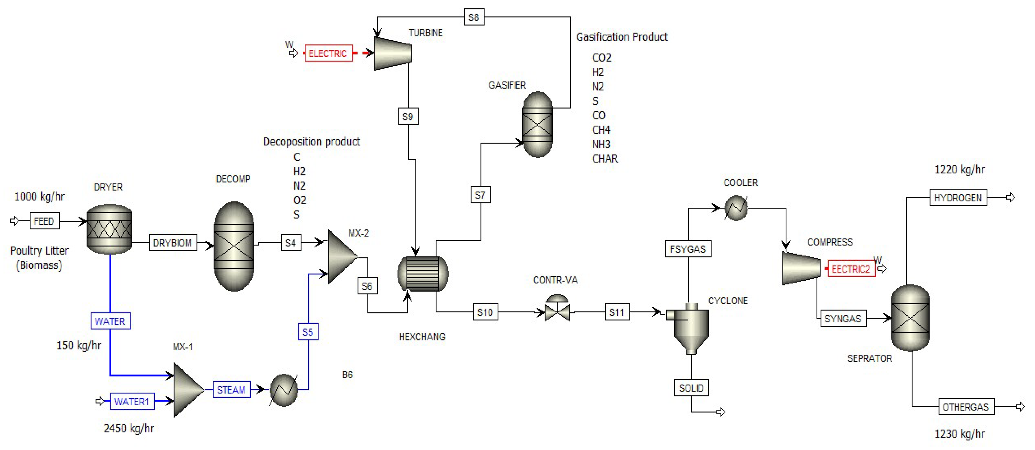 Engproc 37 00102 g001