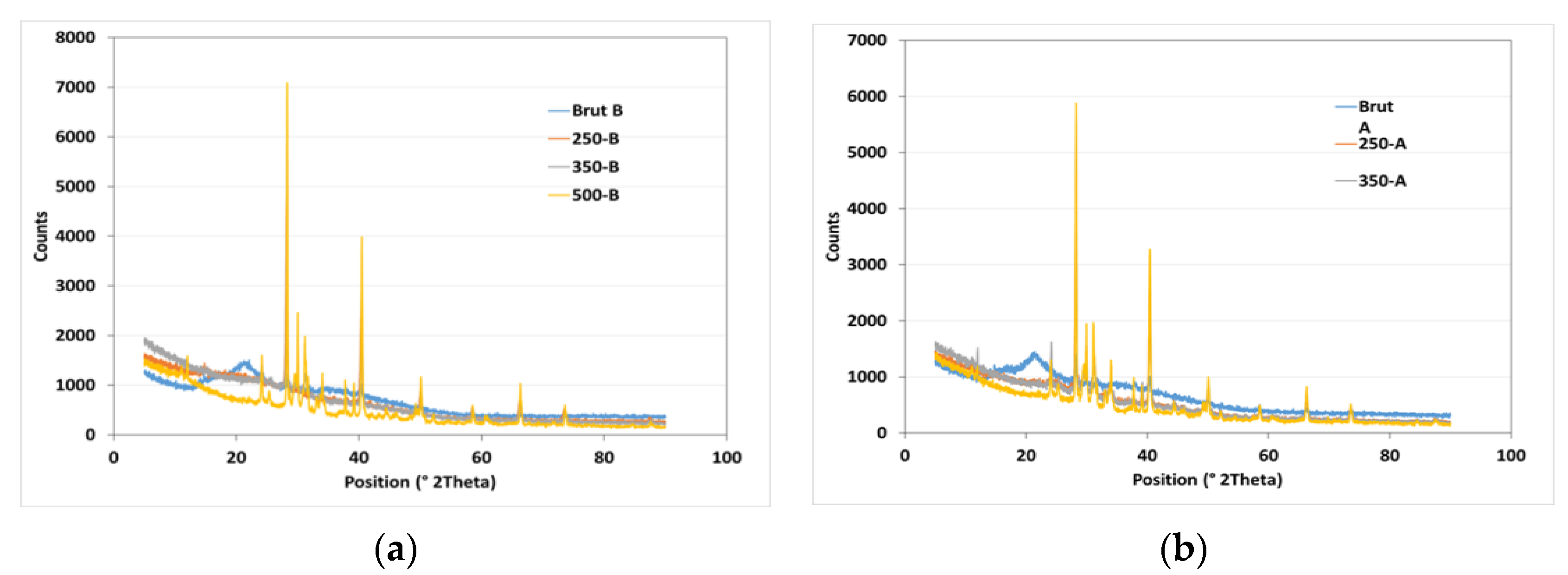 Engproc 37 00105 g003