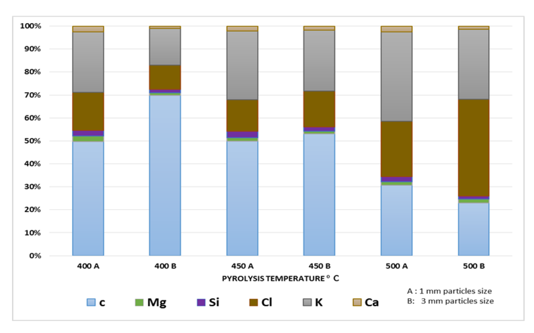 Engproc 37 00105 g005