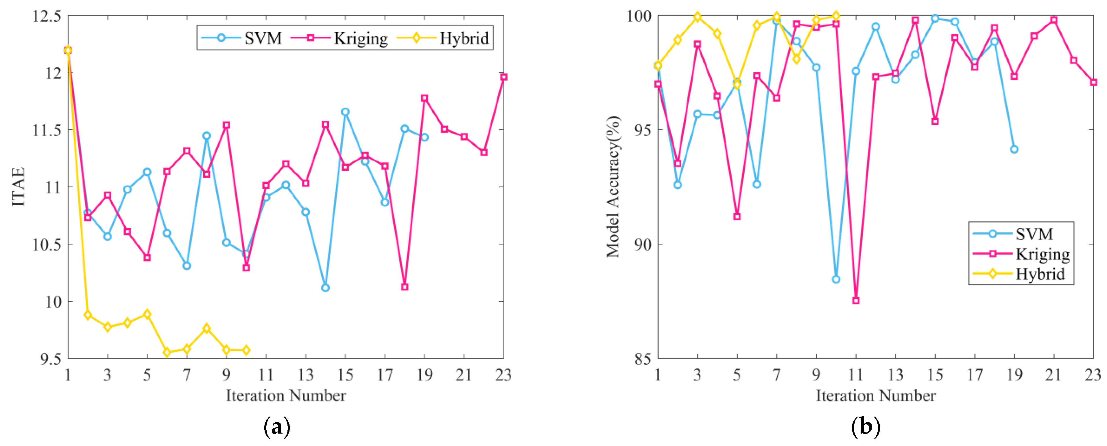 Engproc 37 00111 g005