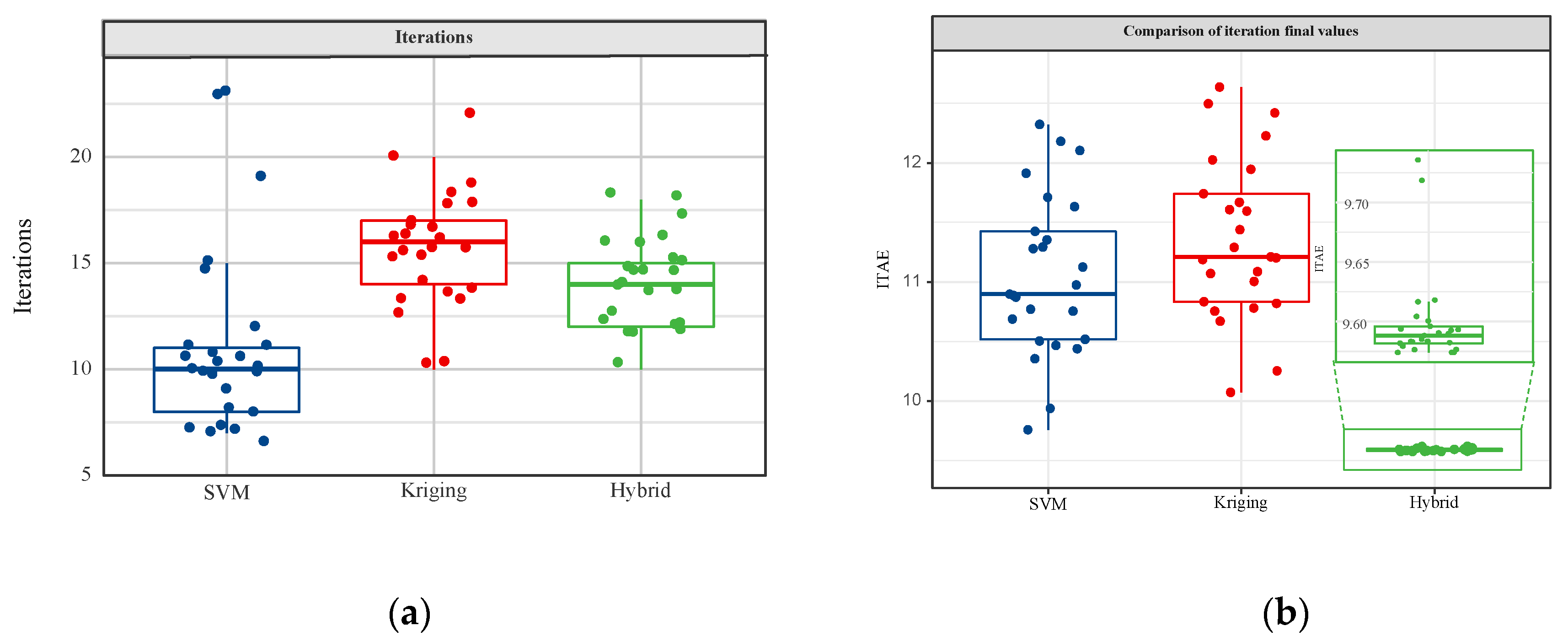 Engproc 37 00111 g006