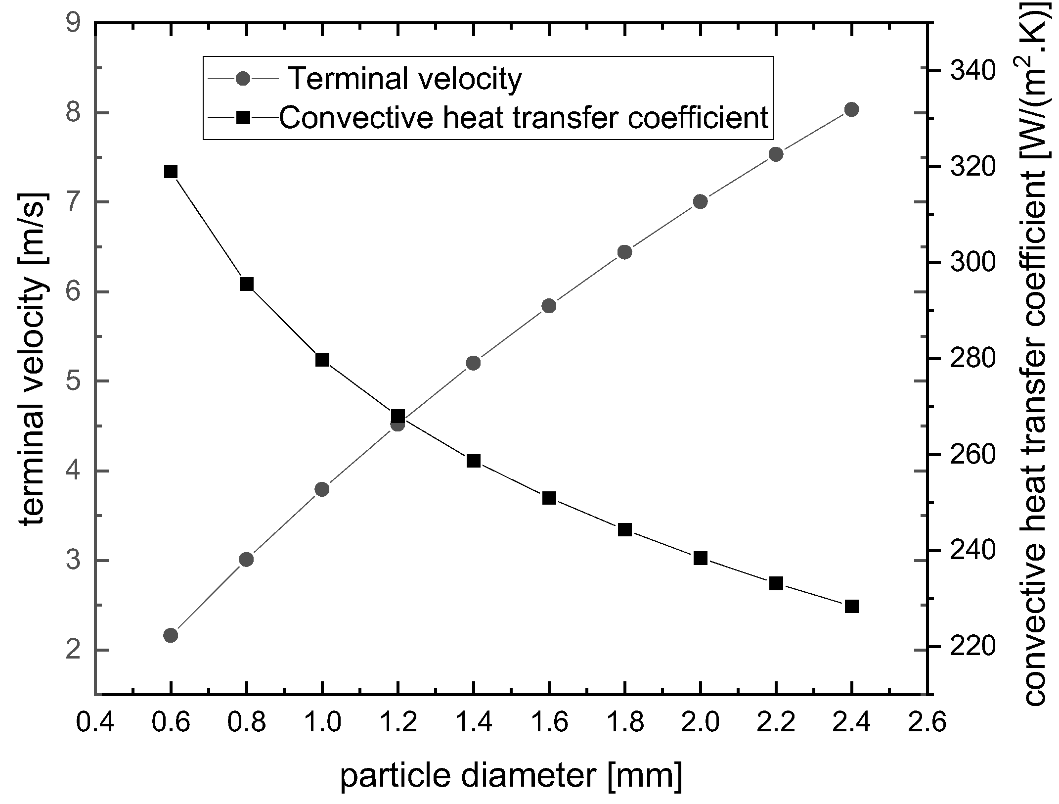Engproc 37 00122 g002