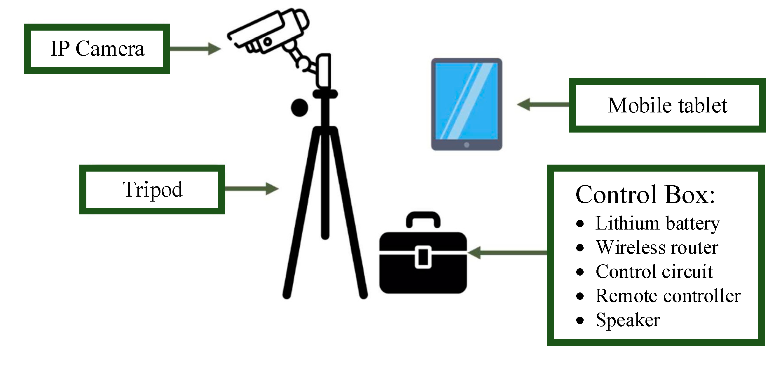 Engproc 38 00003 g002 Engproc 38 00003 g002