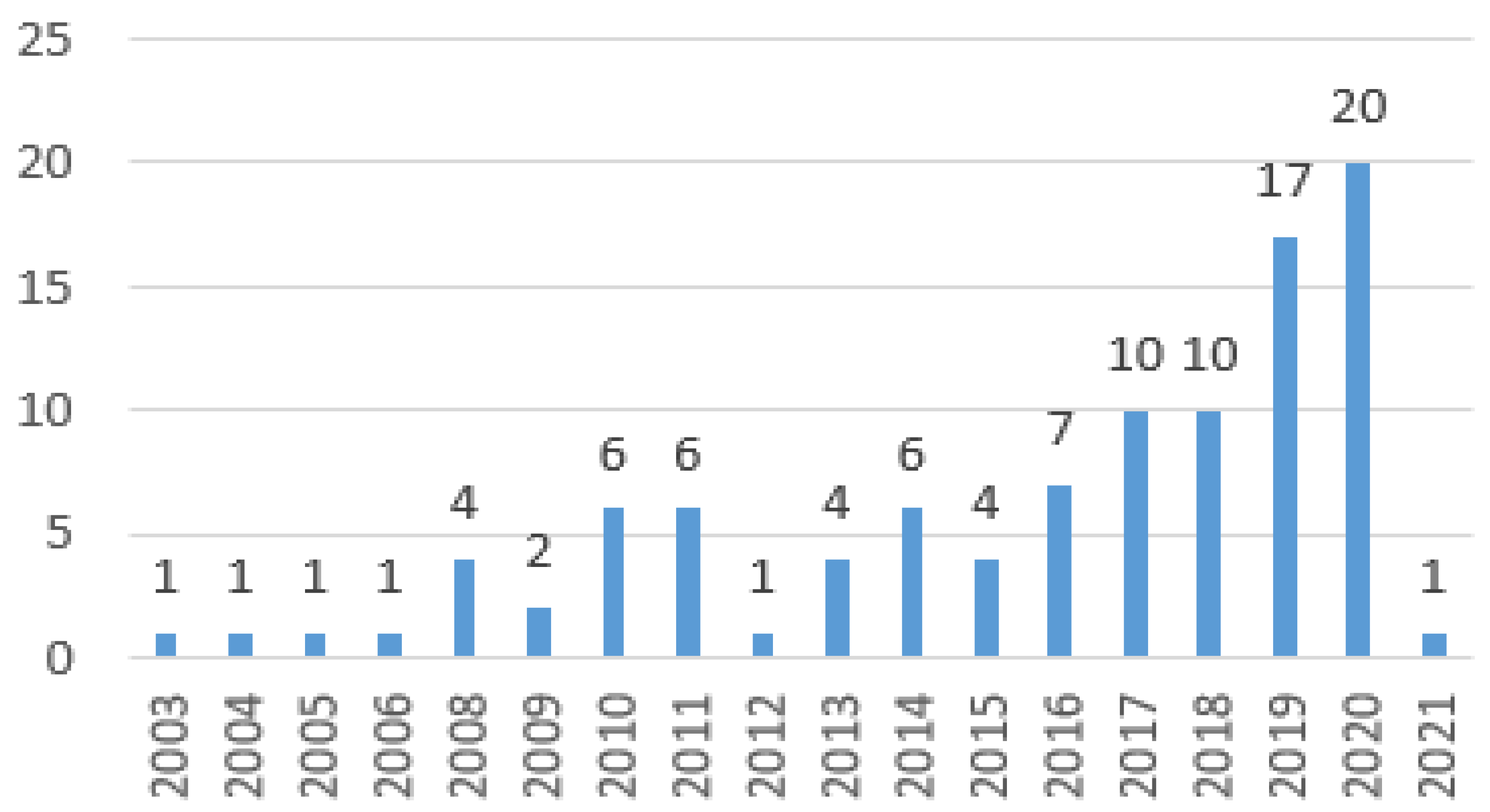 Engproc 38 00004 g002